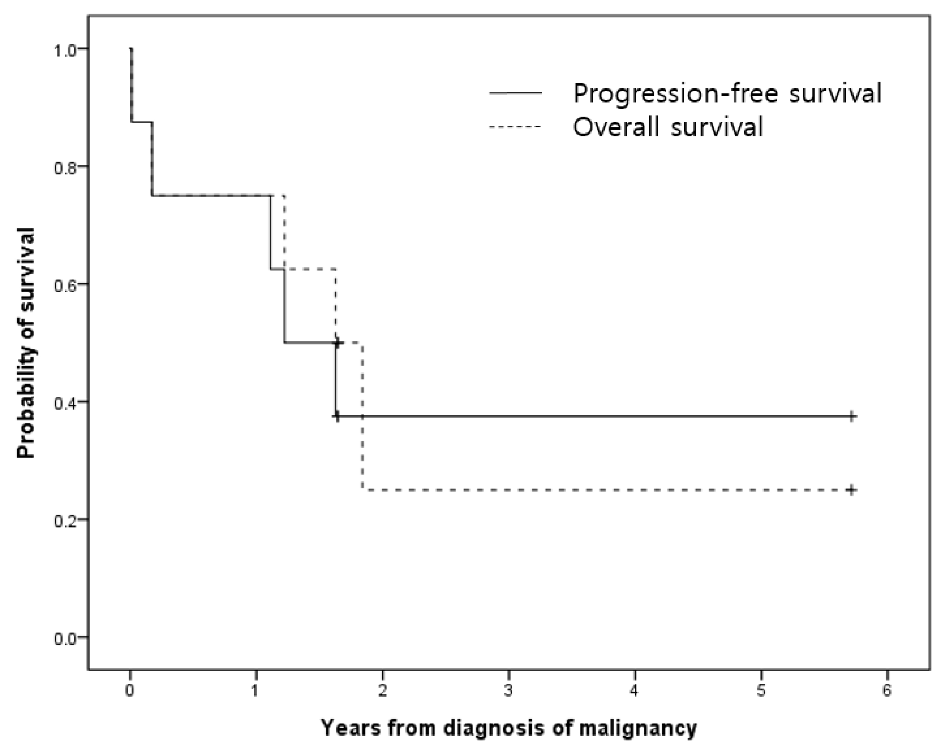 Children 08 01083 g002 550