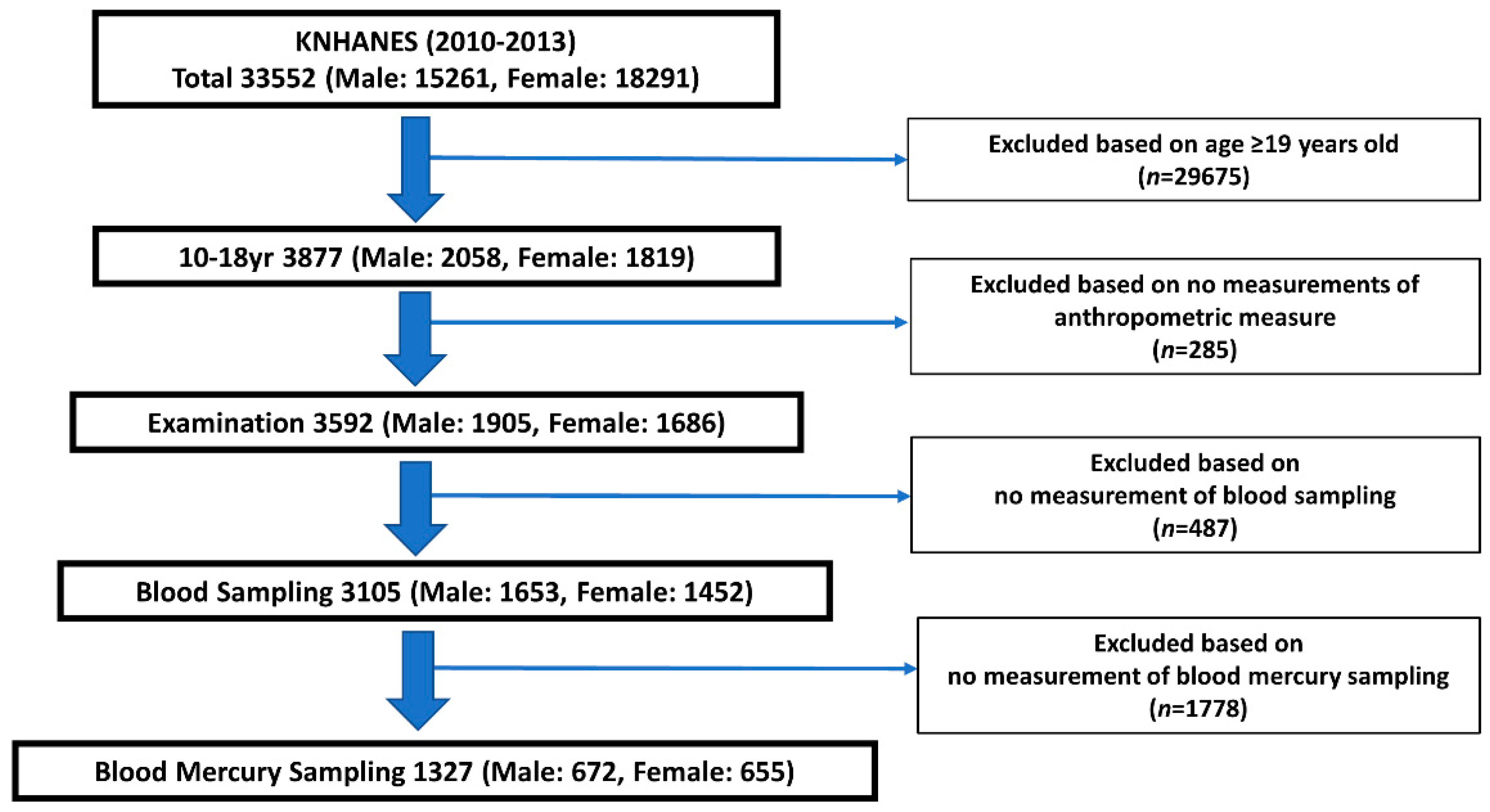 Children 08 01087 g001