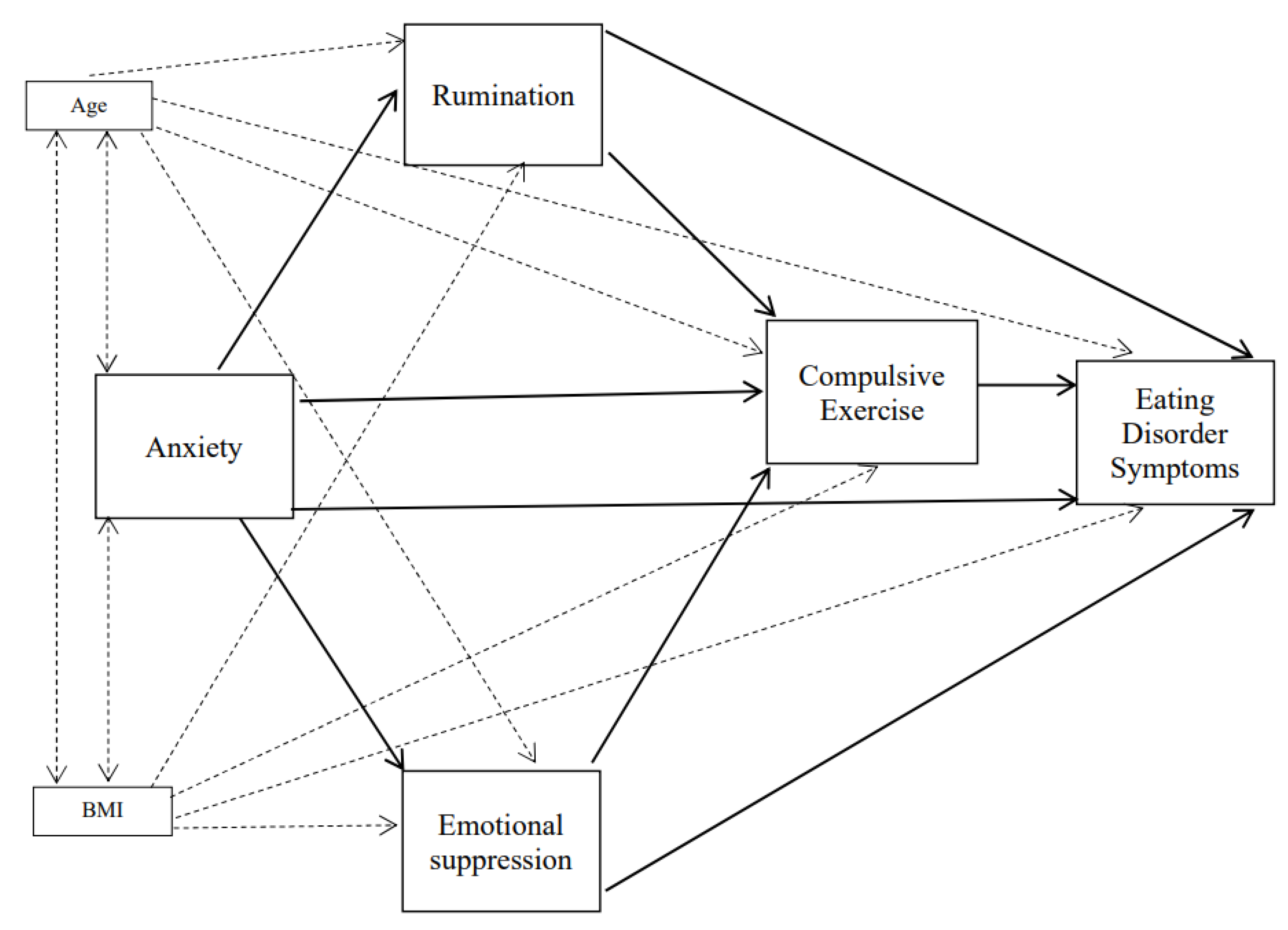 Children 08 01088 g001