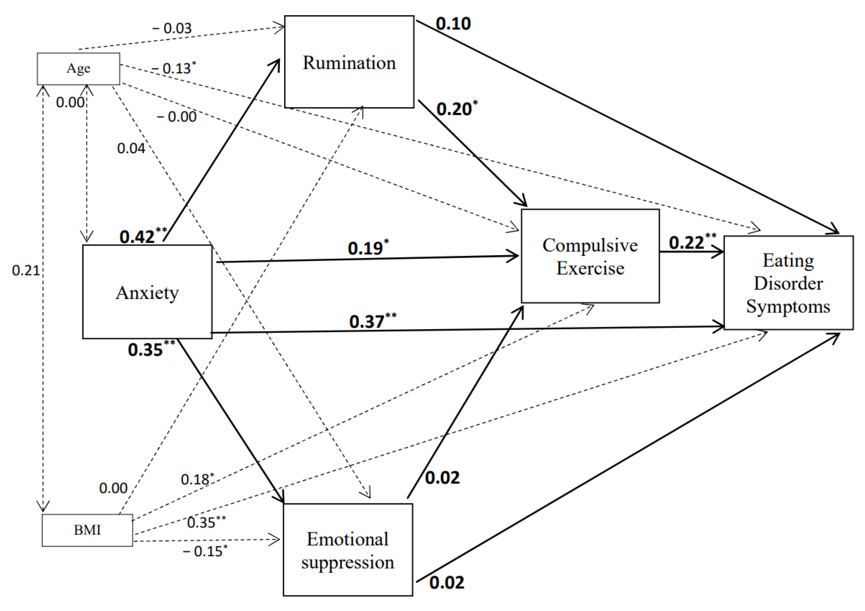 Children 08 01088 g002