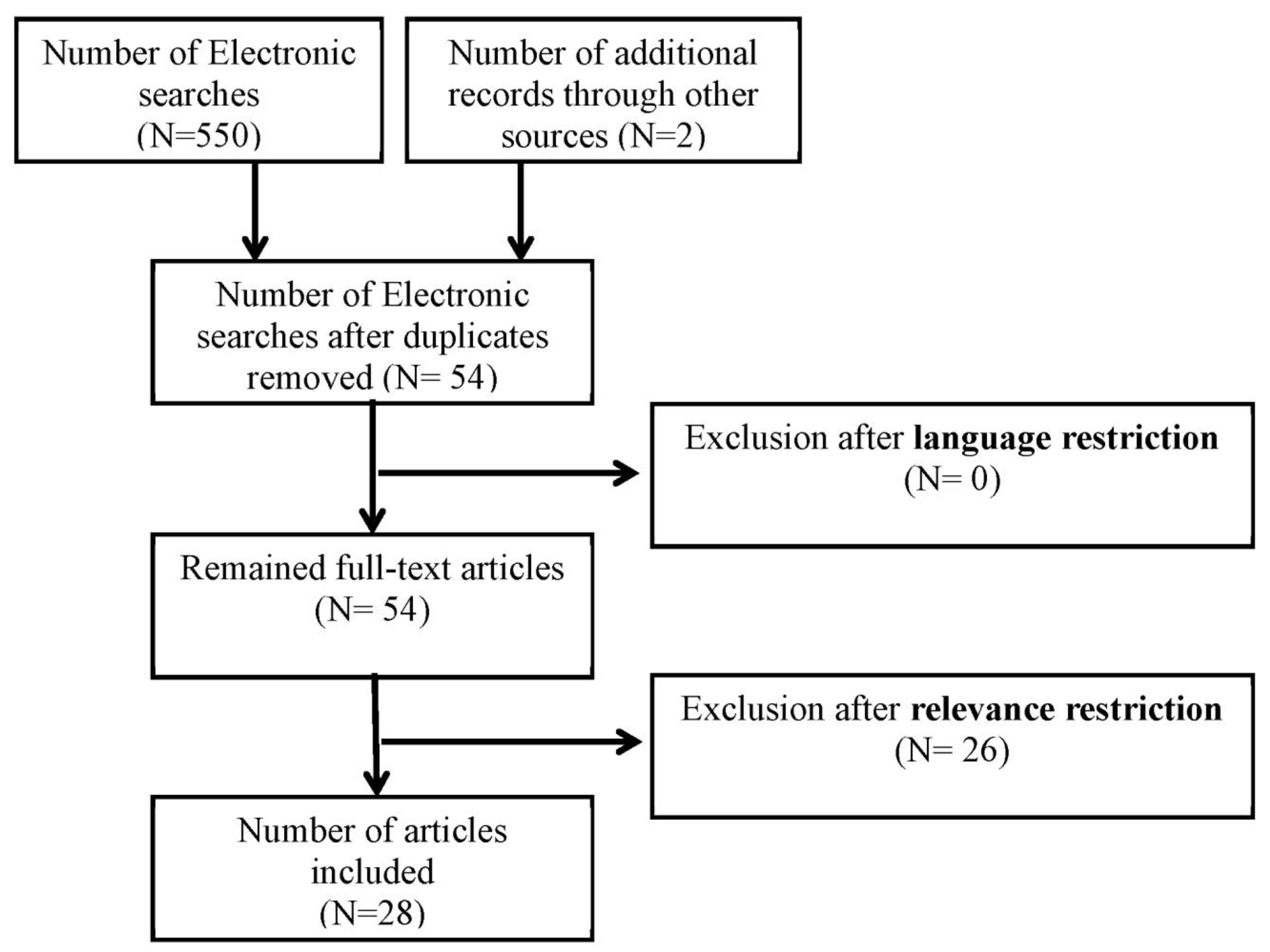 Children 08 01096 g001 Children 08 01096 g001