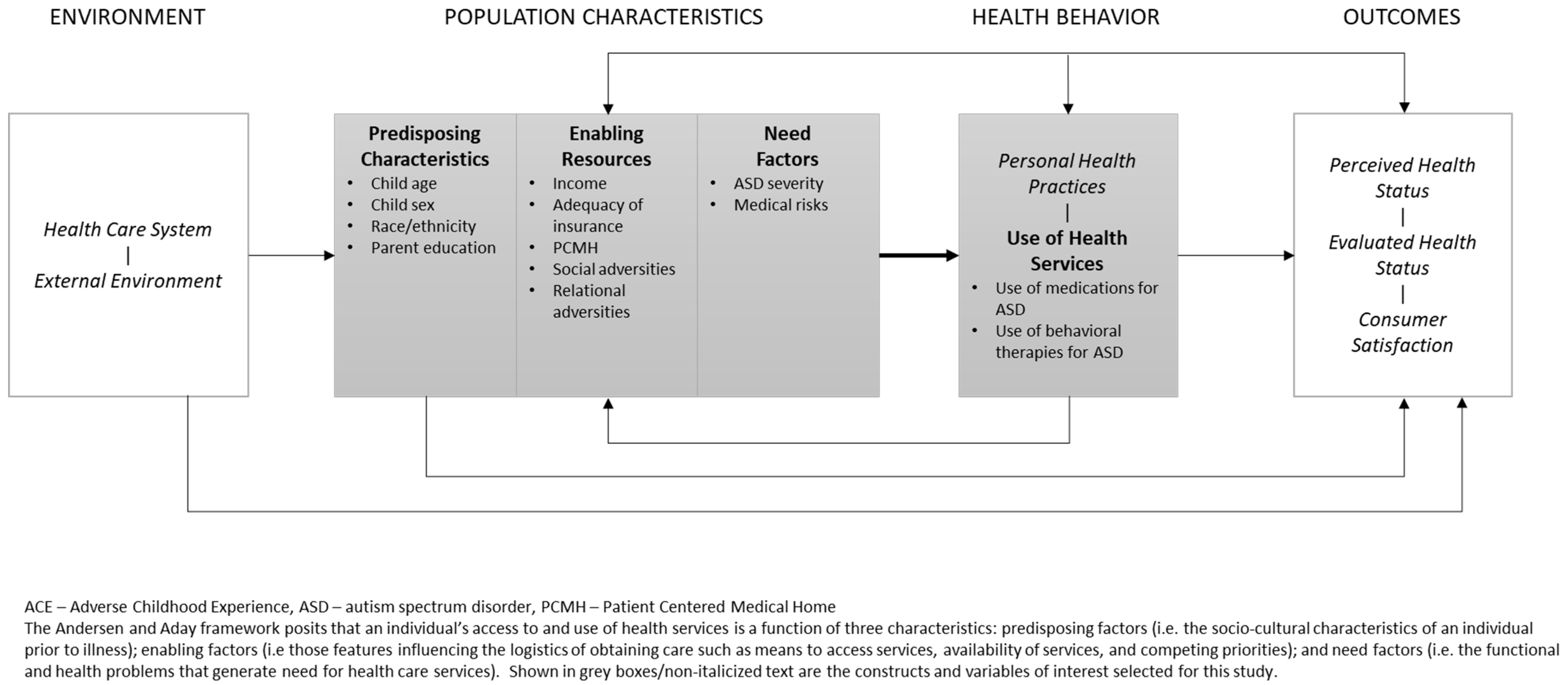 Children 08 01099 g001