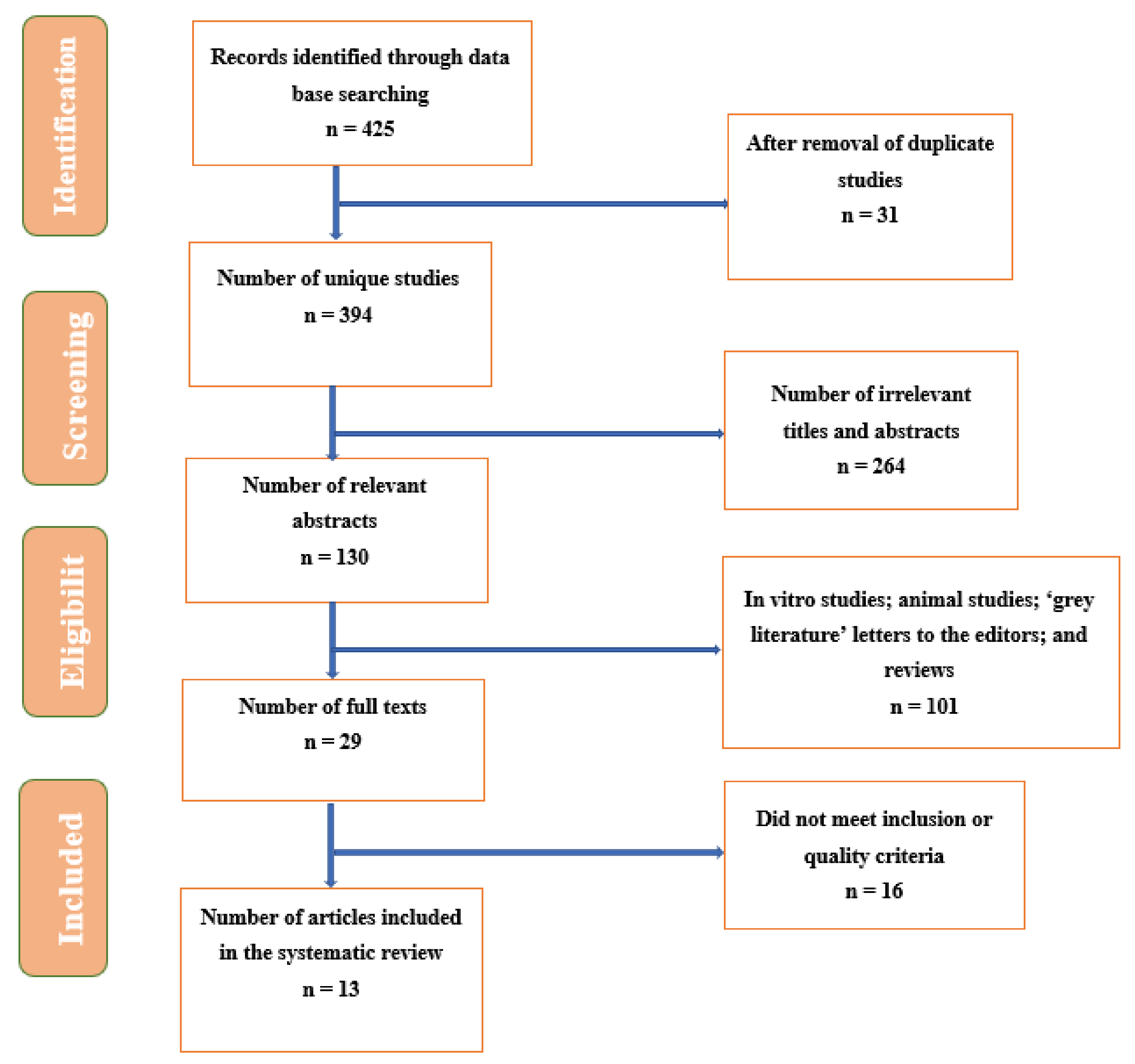 Children 08 01101 g001 550