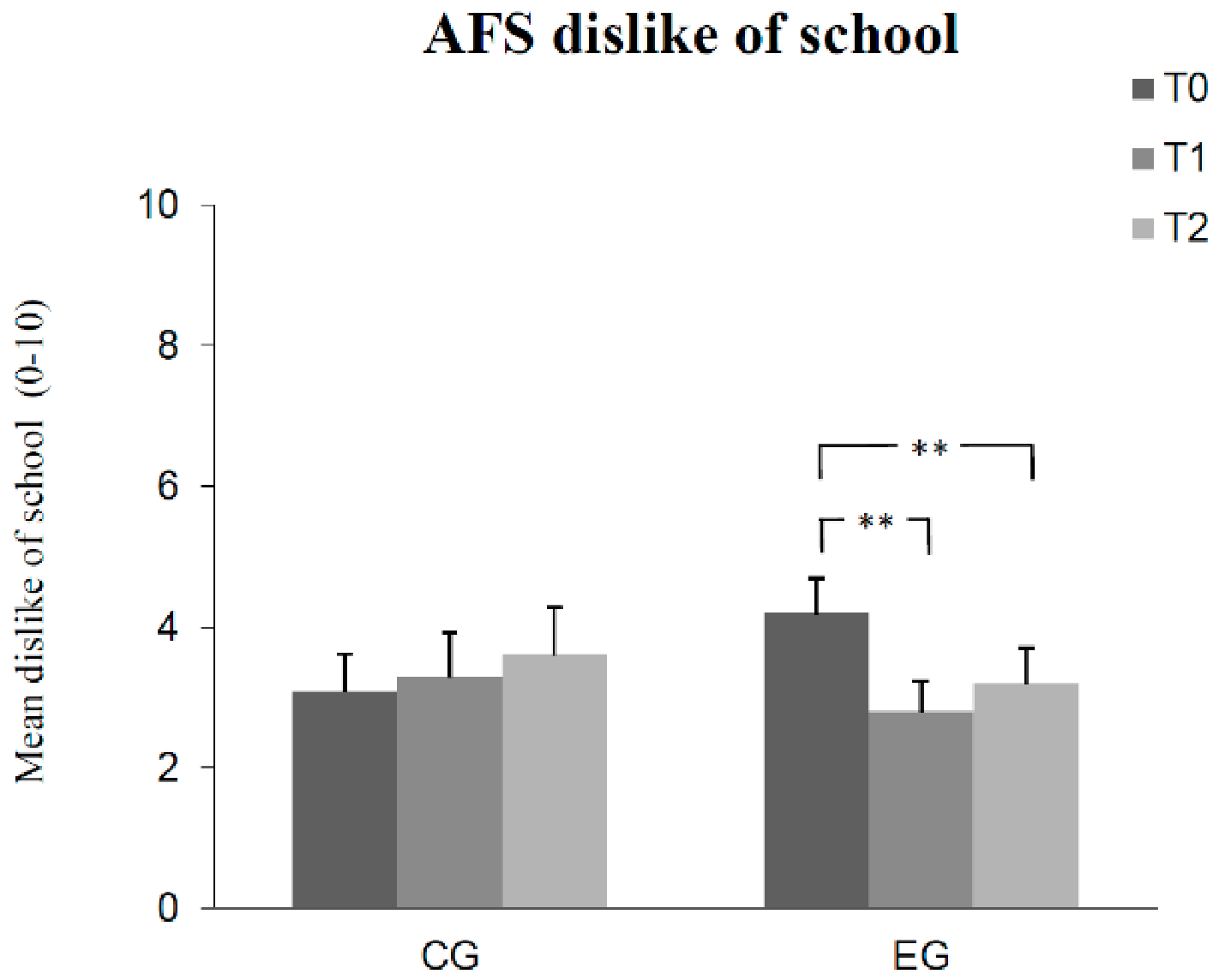 Children 08 01102 g004 550