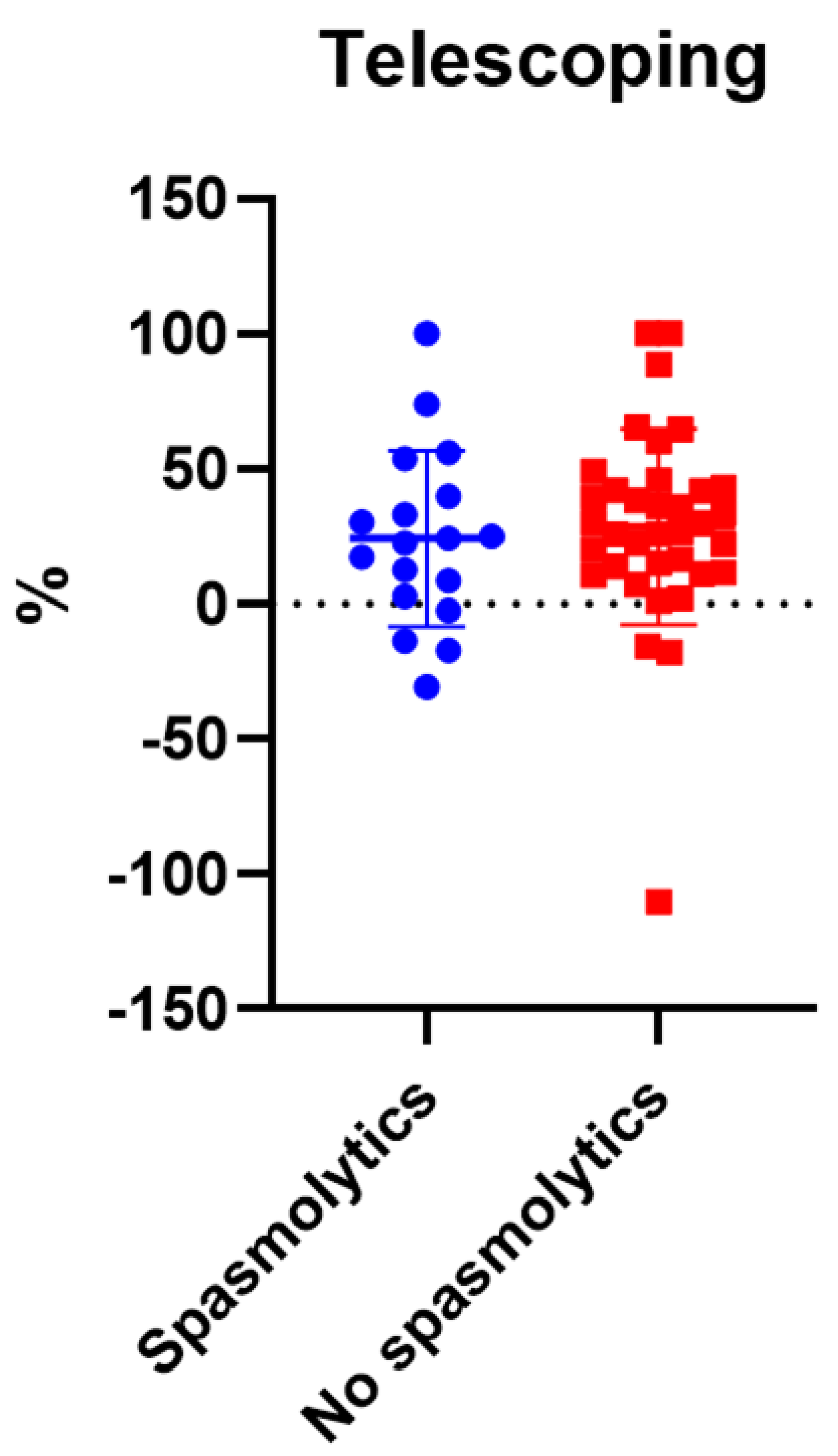 Children 08 01105 g003