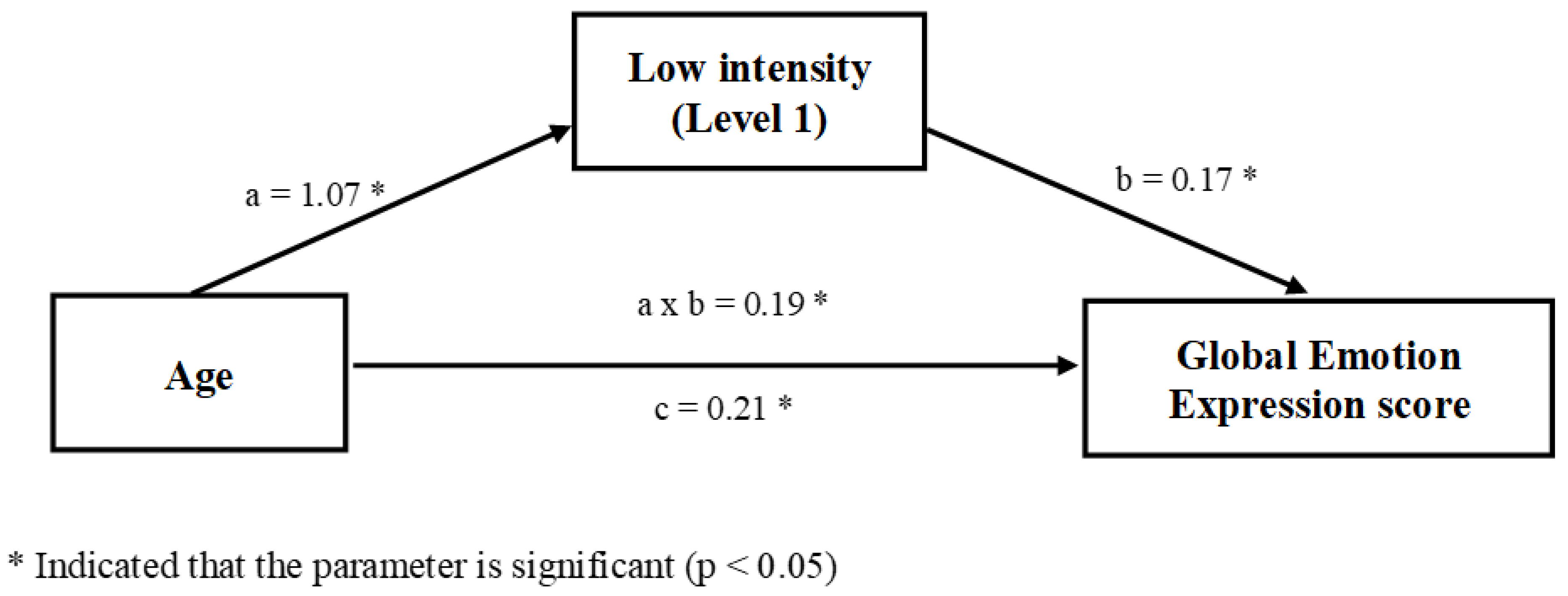 Children 08 01108 g001