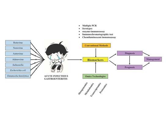 gastroenteritis giardia icd 10)