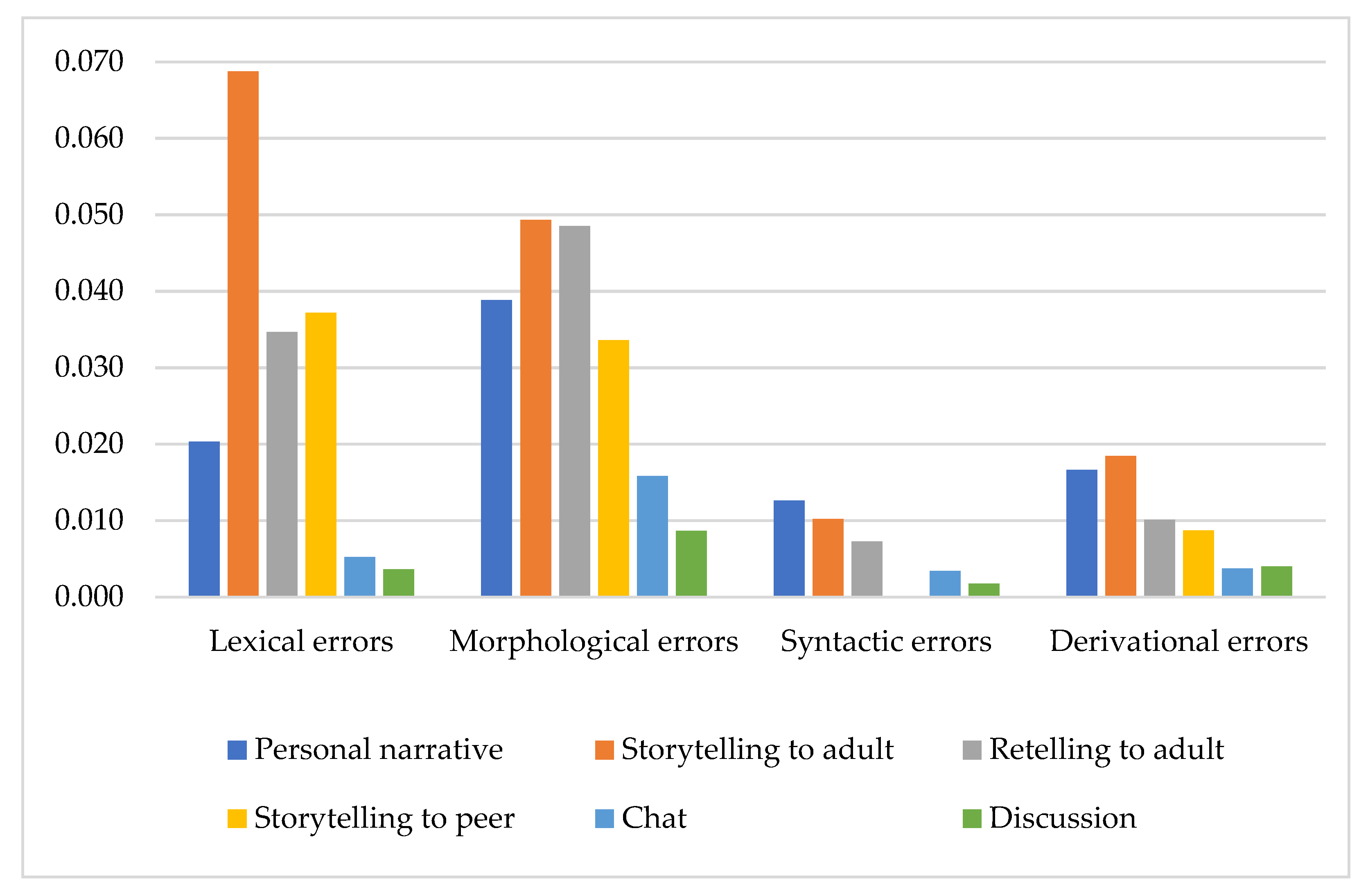 Children 08 01114 g005 Children 08 01114 g005
