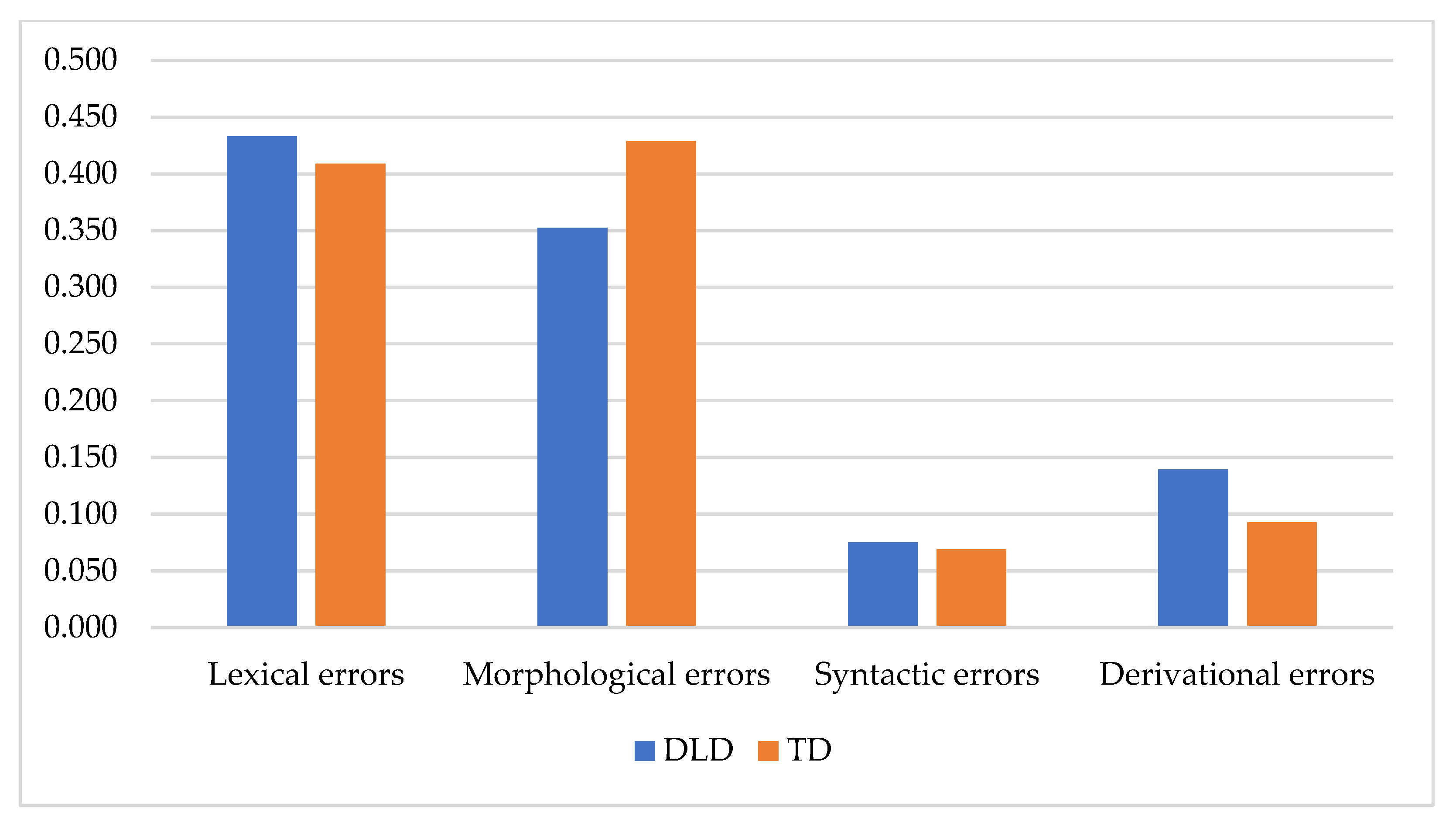Children 08 01114 g006 Children 08 01114 g006