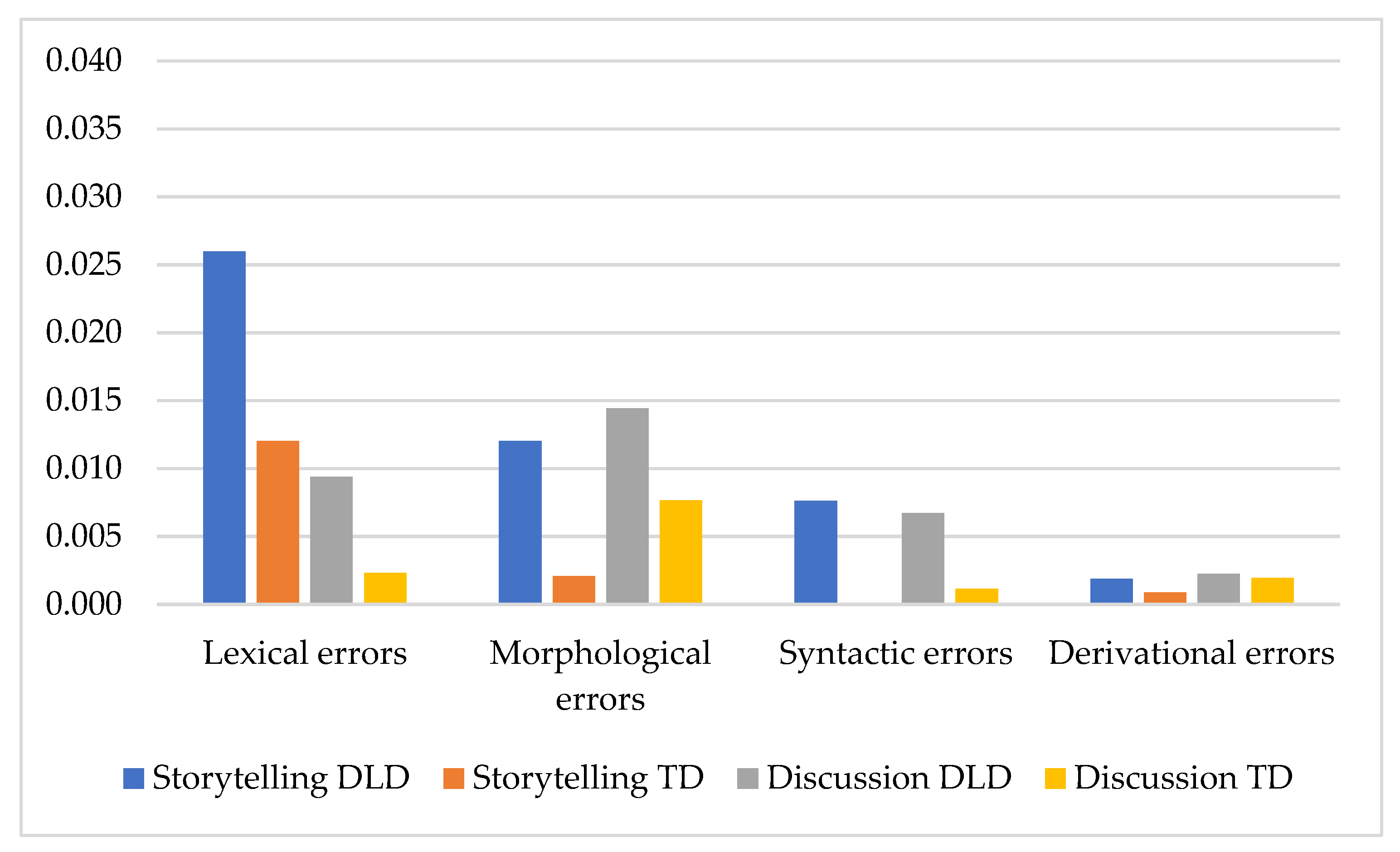 Children 08 01114 g007 Children 08 01114 g007