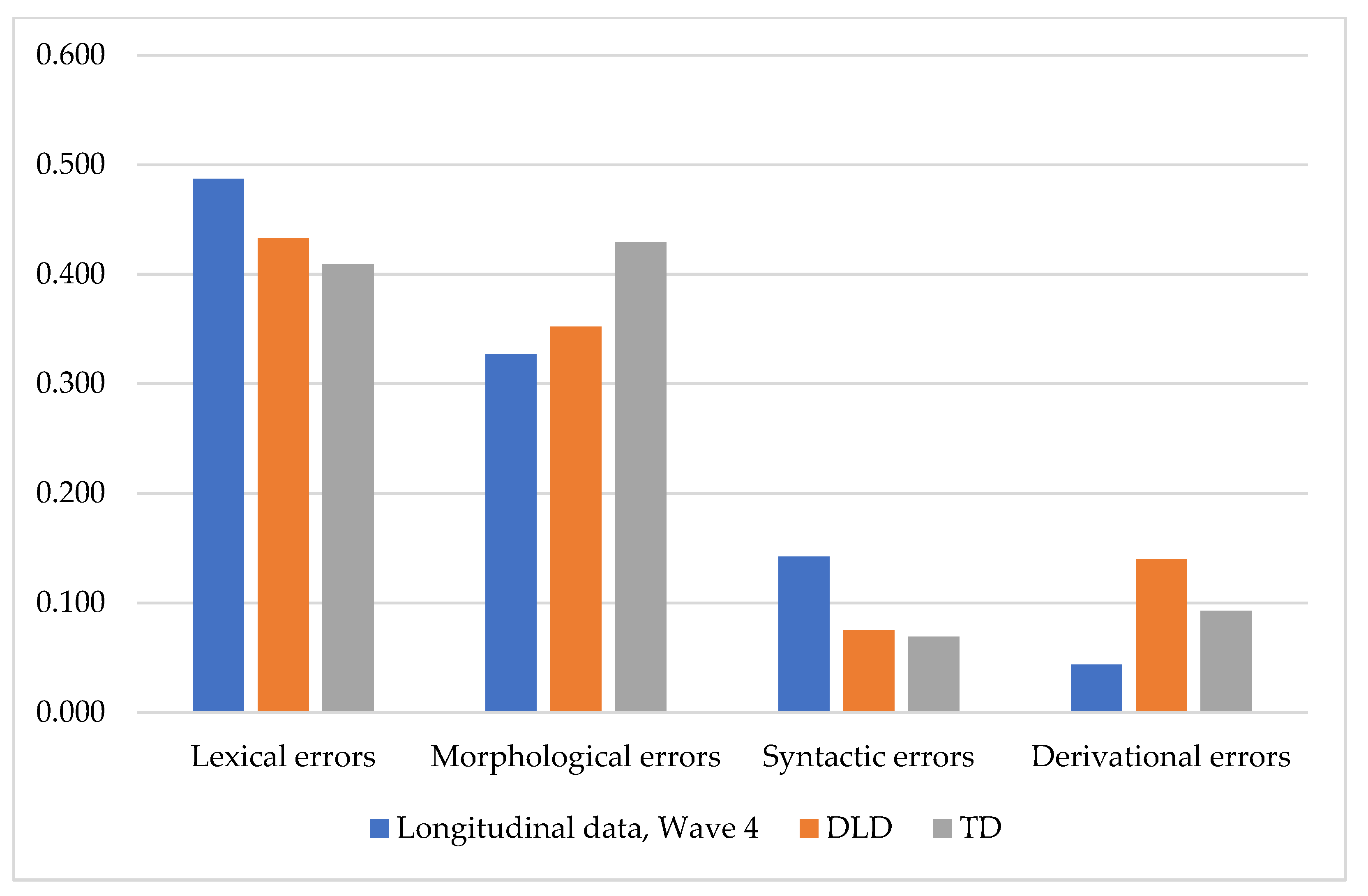 Children 08 01114 g008 Children 08 01114 g008