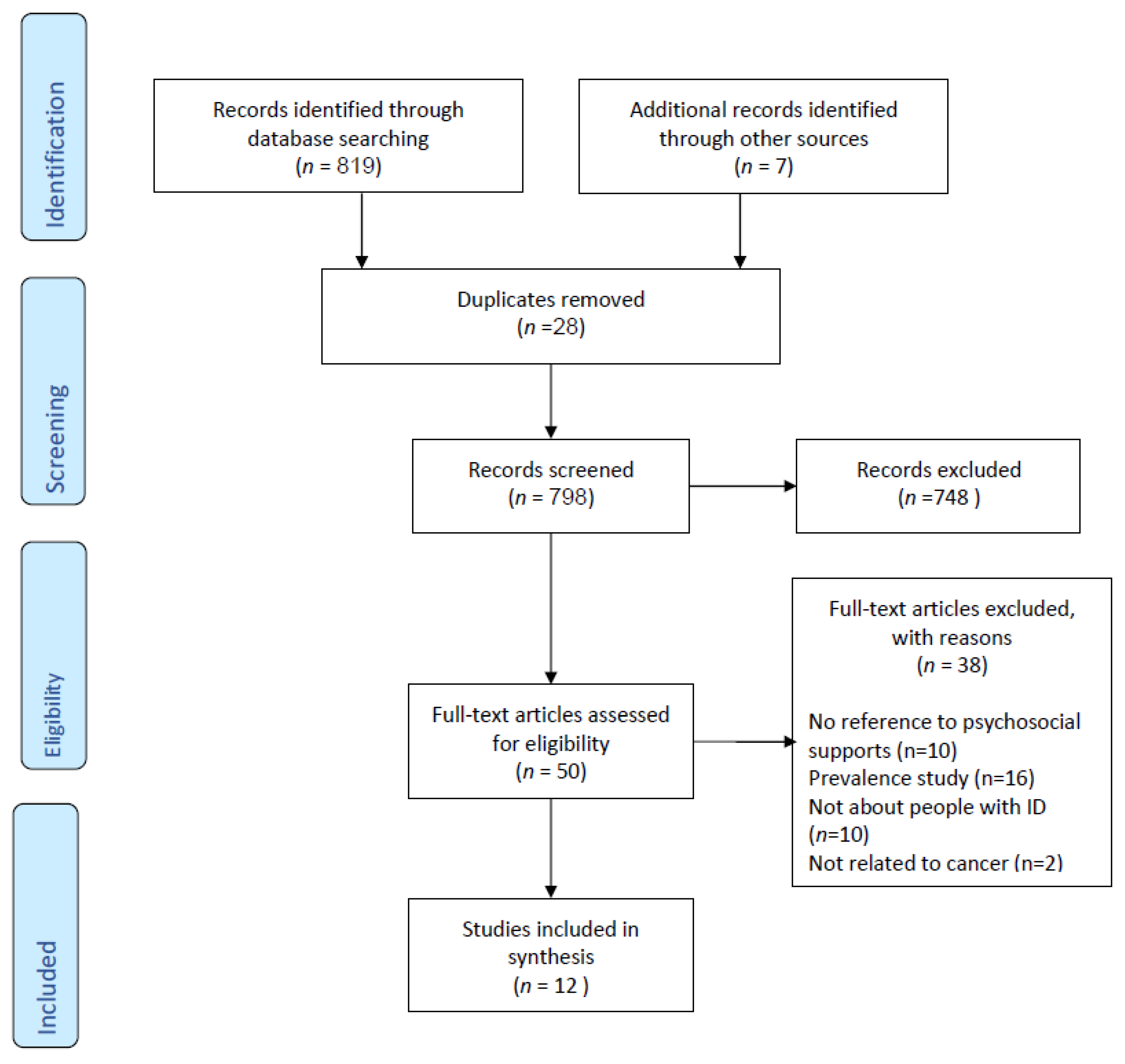 Children 08 01118 g001