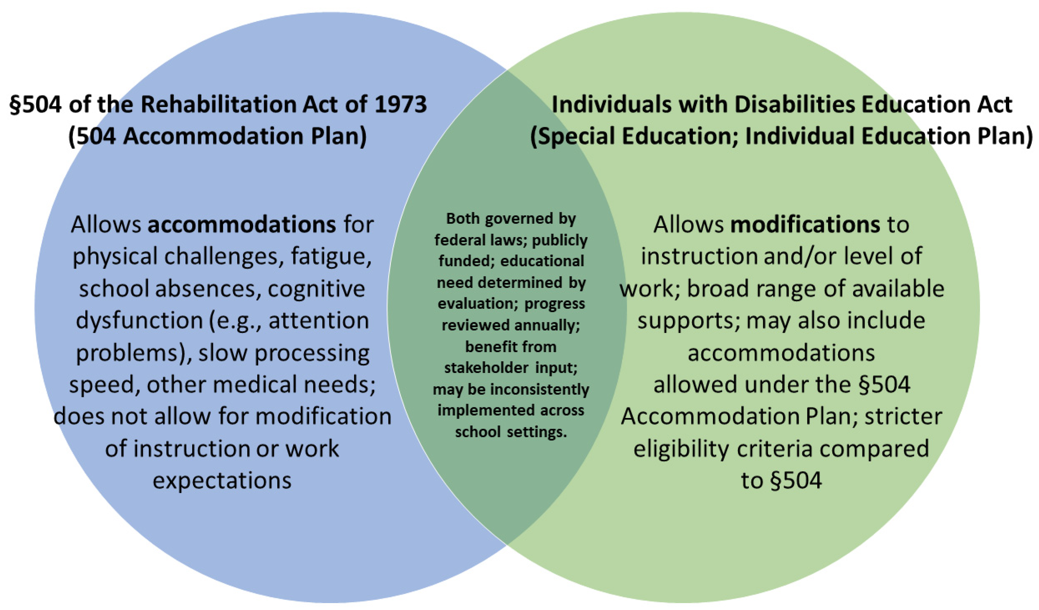 Children 08 01125 g002 Children 08 01125 g002
