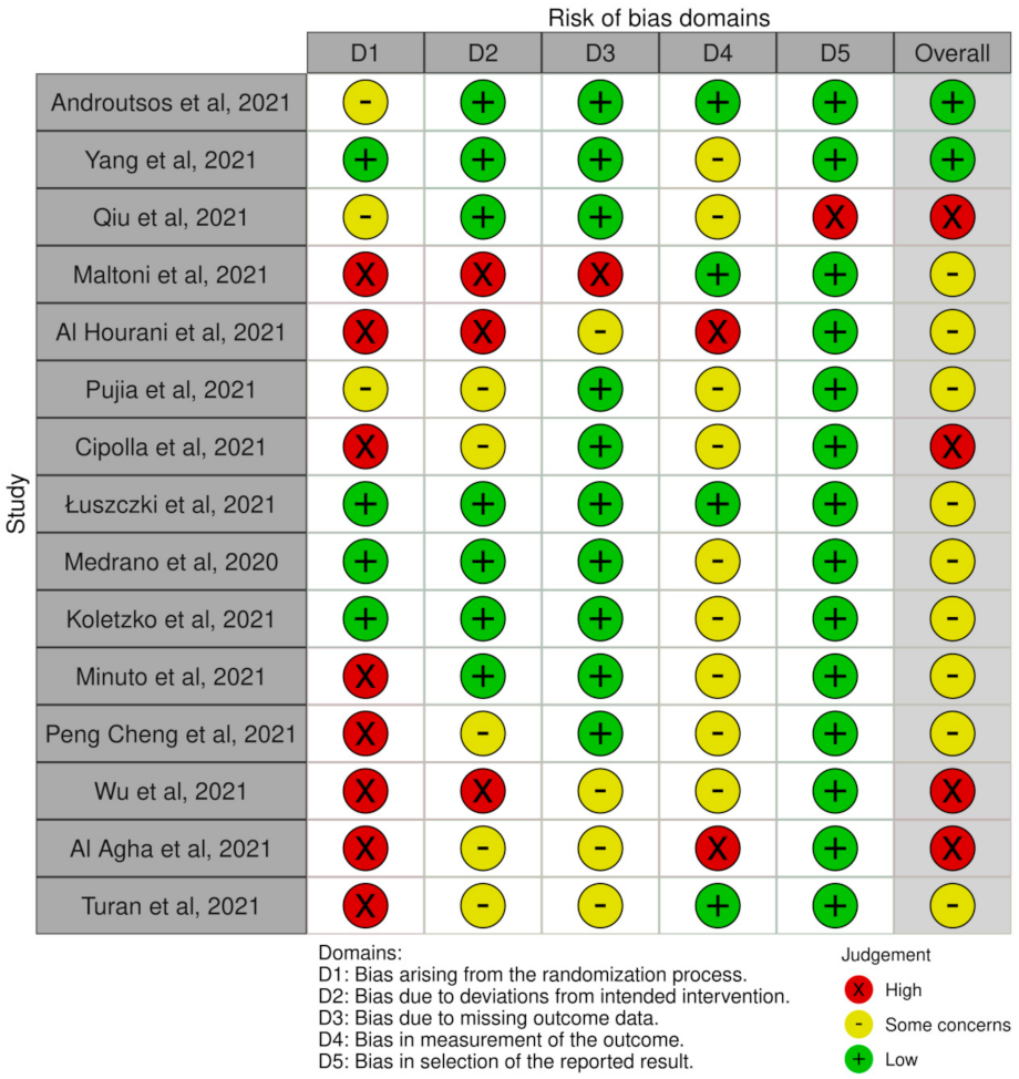 Children 08 01130 g002 550