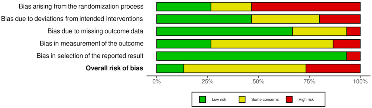 Children 08 01130 g003 550