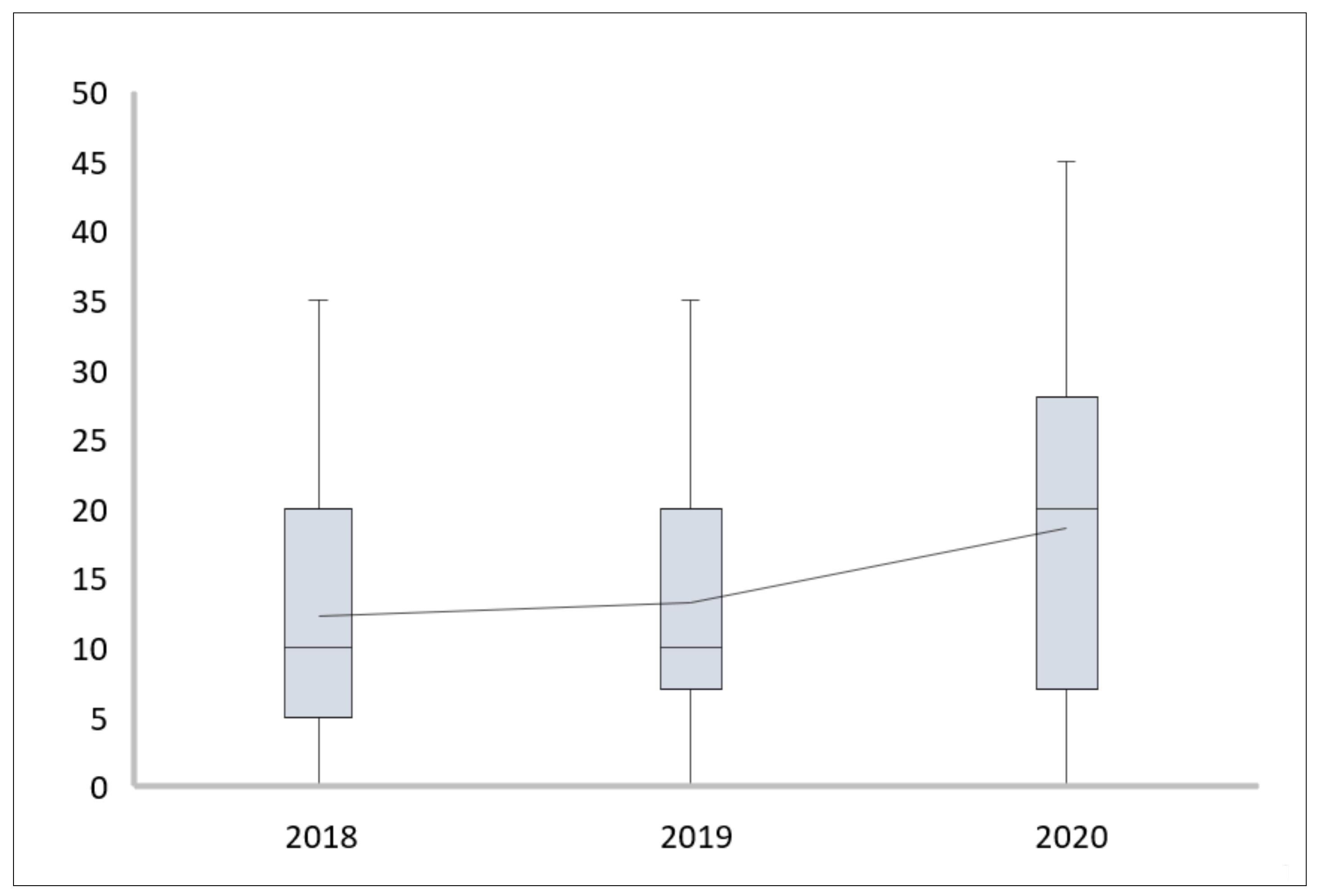Children 08 01131 g002