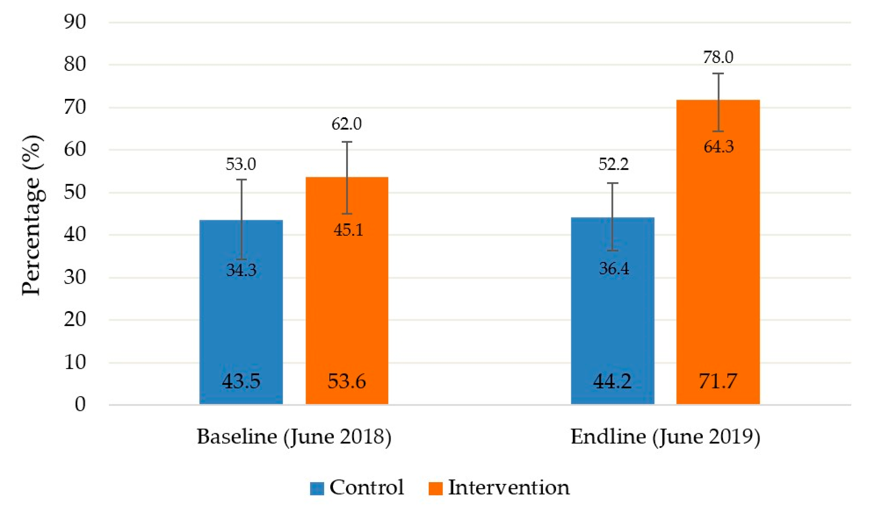 Children 08 01132 g001