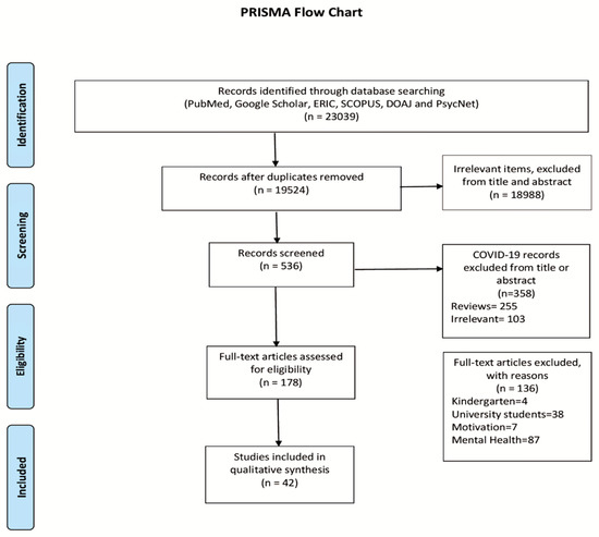 Xxx Hd Video School Girl 12 Yas - Children | Free Full-Text | School Performance among Children and  Adolescents during COVID-19 Pandemic: A Systematic Review