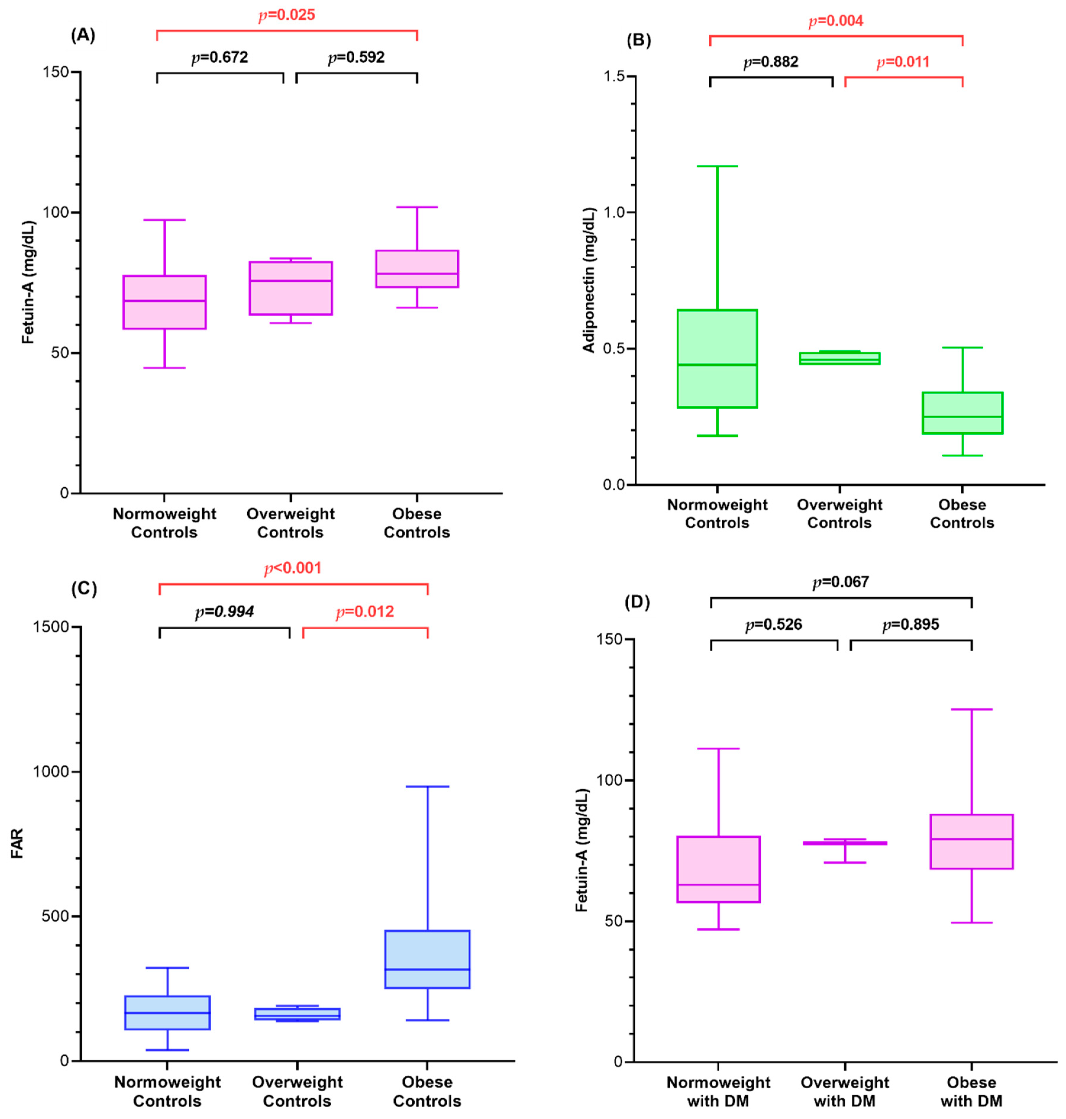 Children 08 01155 g001a 550