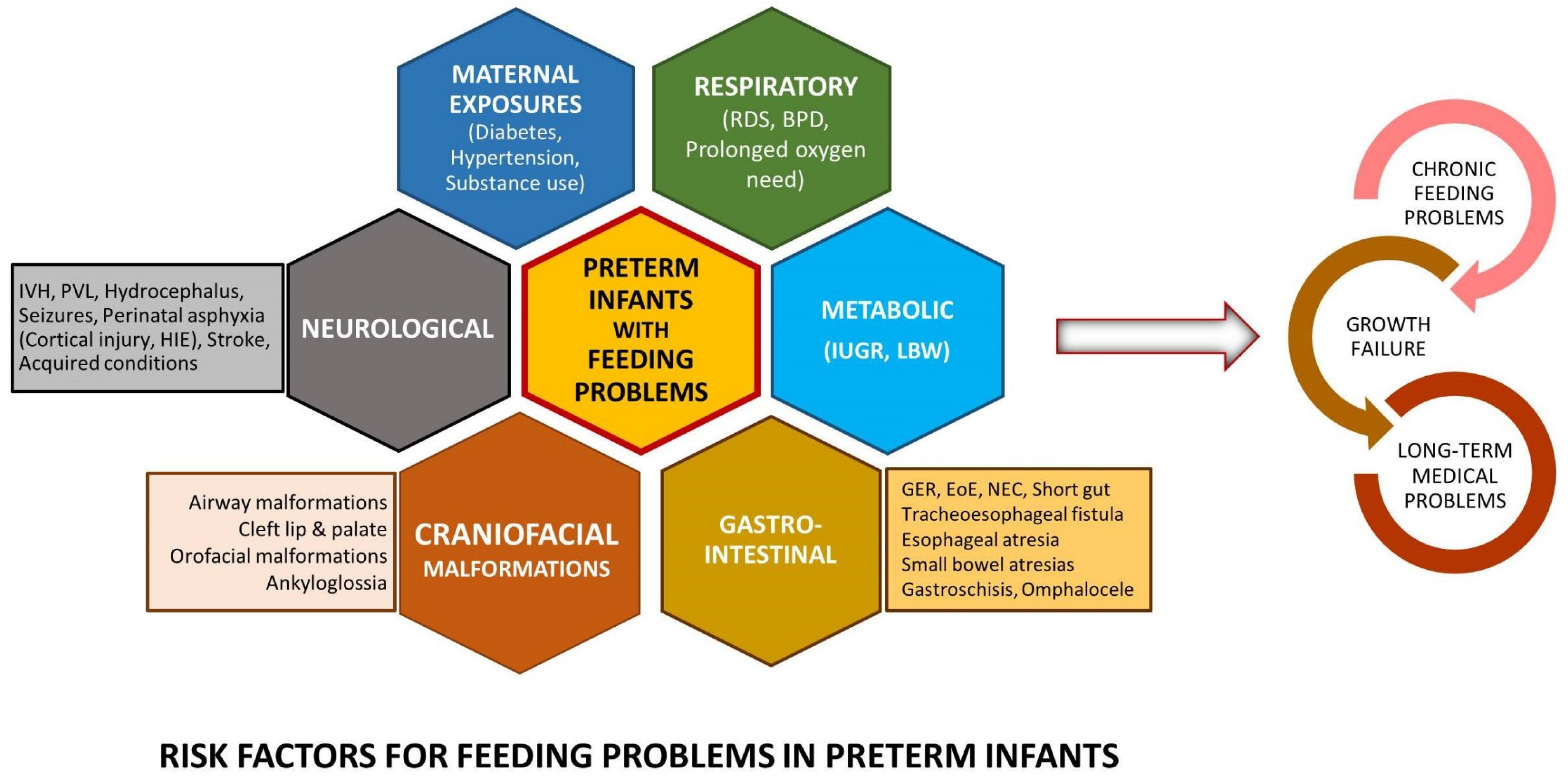 How Do I Know if My Baby is Ready for Spoon Feeding and Solids? - Chicago  Pediatric Therapy & Wellness Center