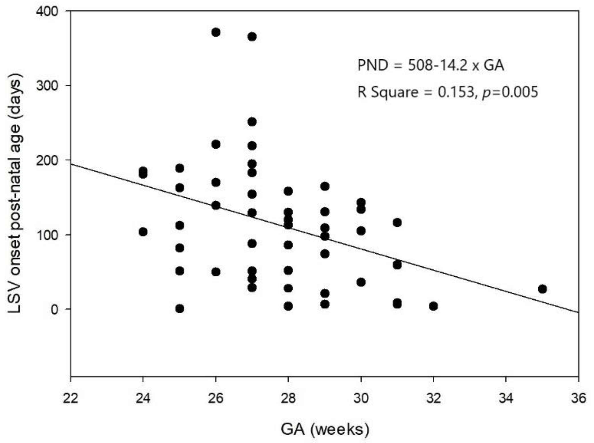 Children 08 01166 g002