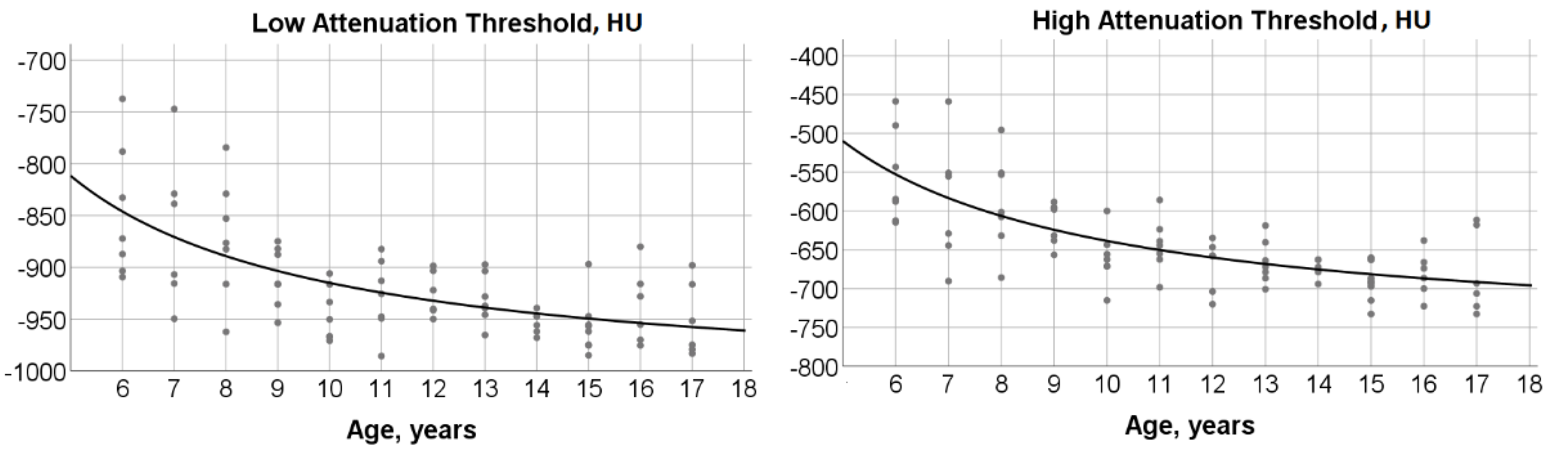 Children 08 01172 g004