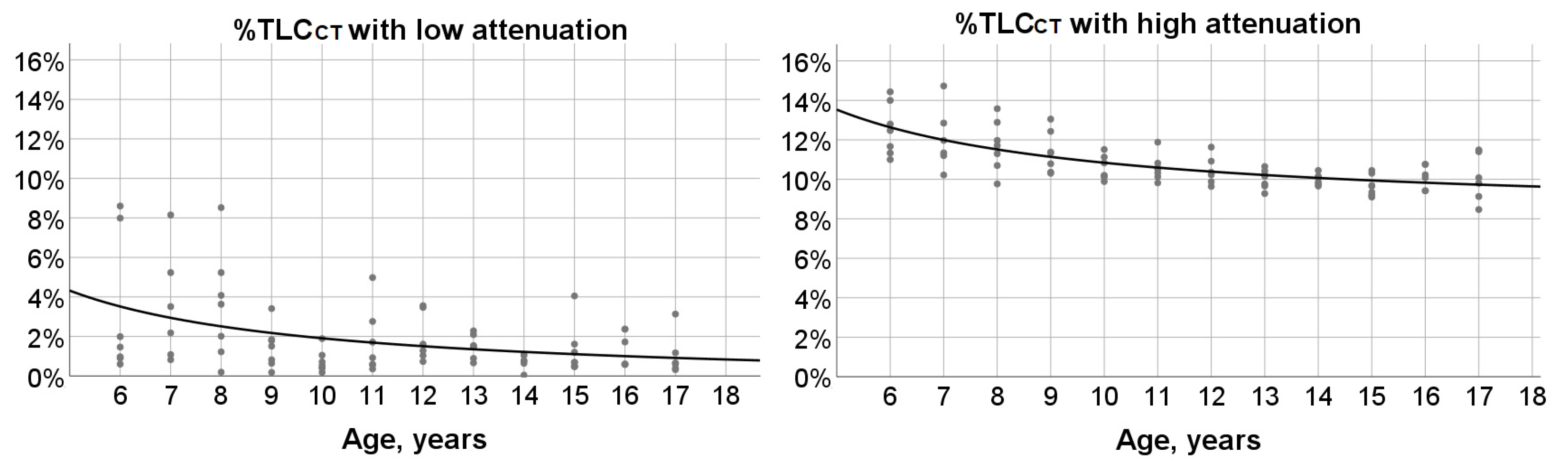 Children 08 01172 g005