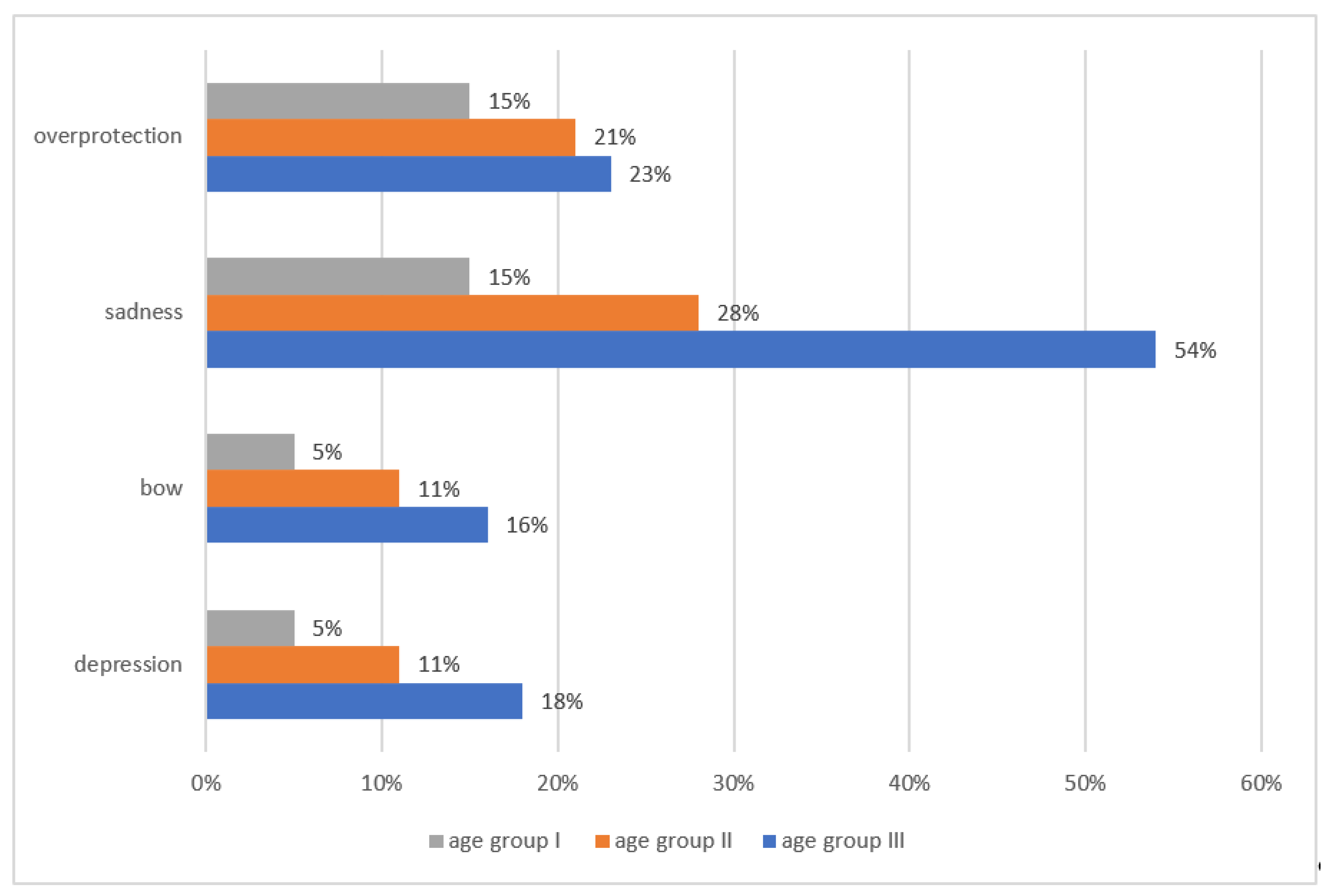 Children 08 01173 g003
