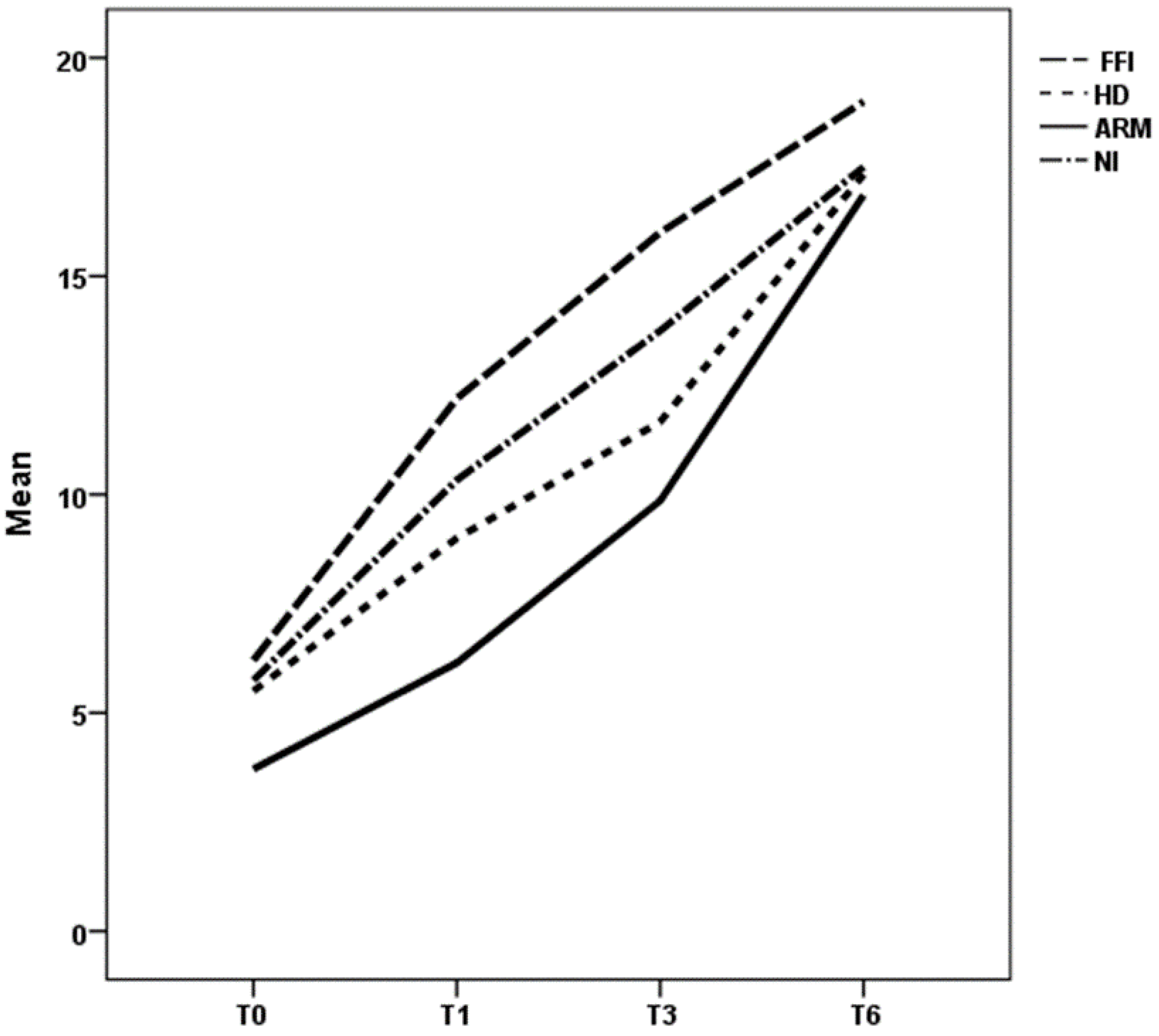 Children 08 01174 g003