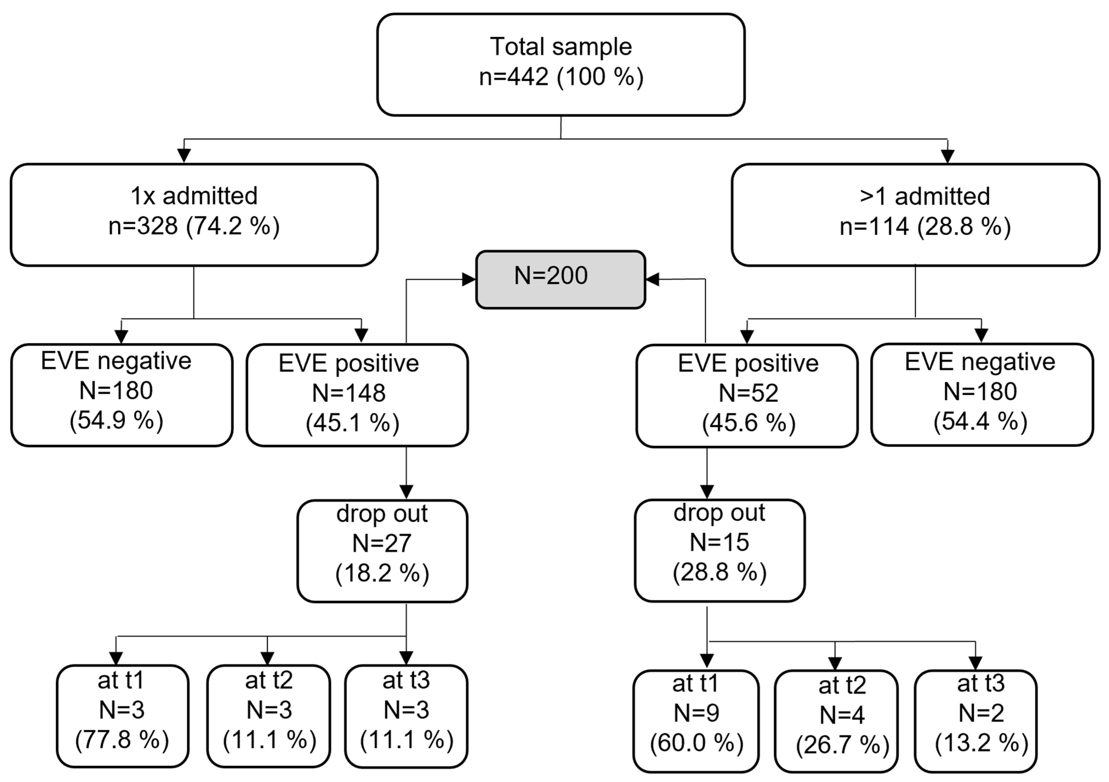 Children 08 01175 g001