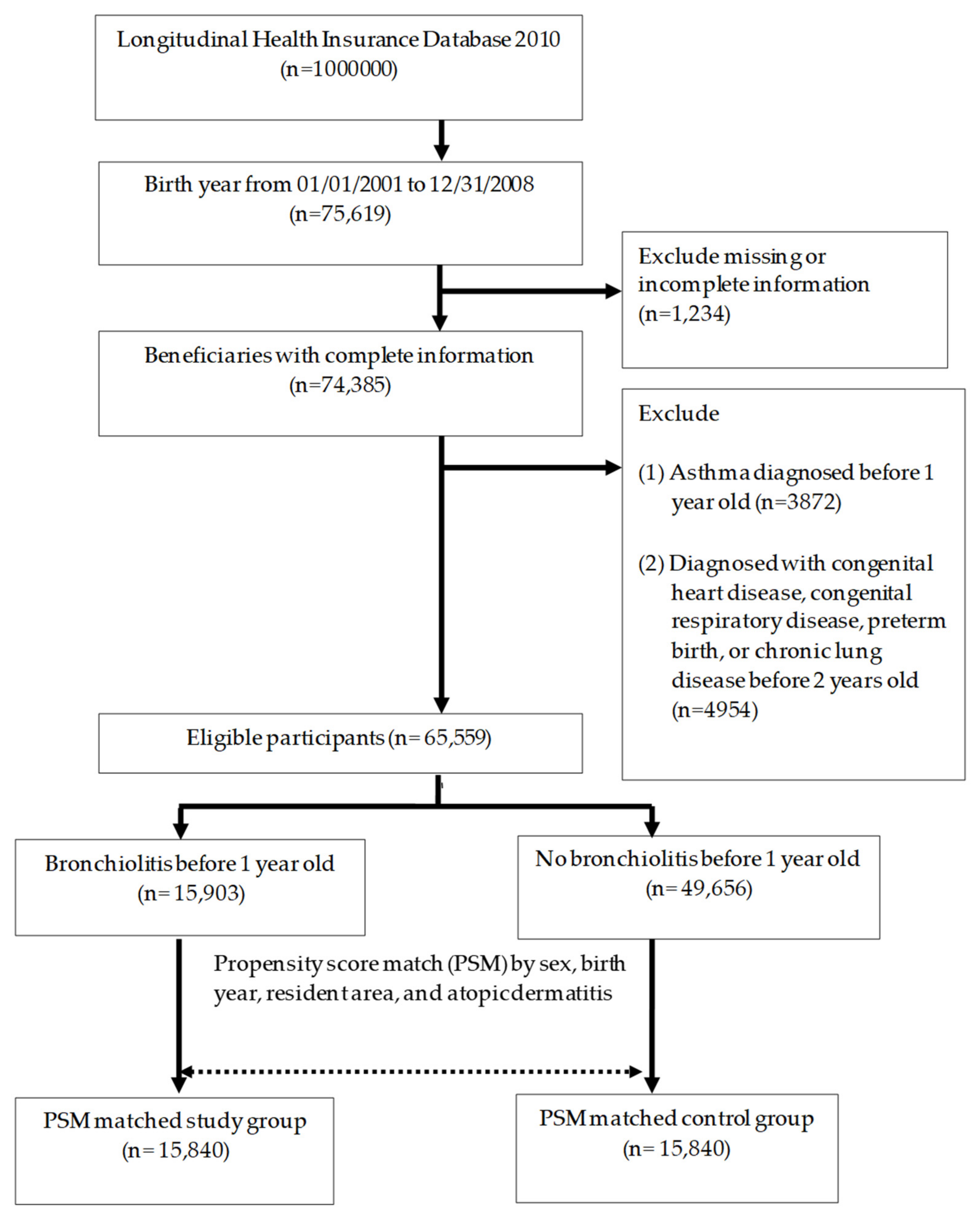 Children 08 01176 g001 550