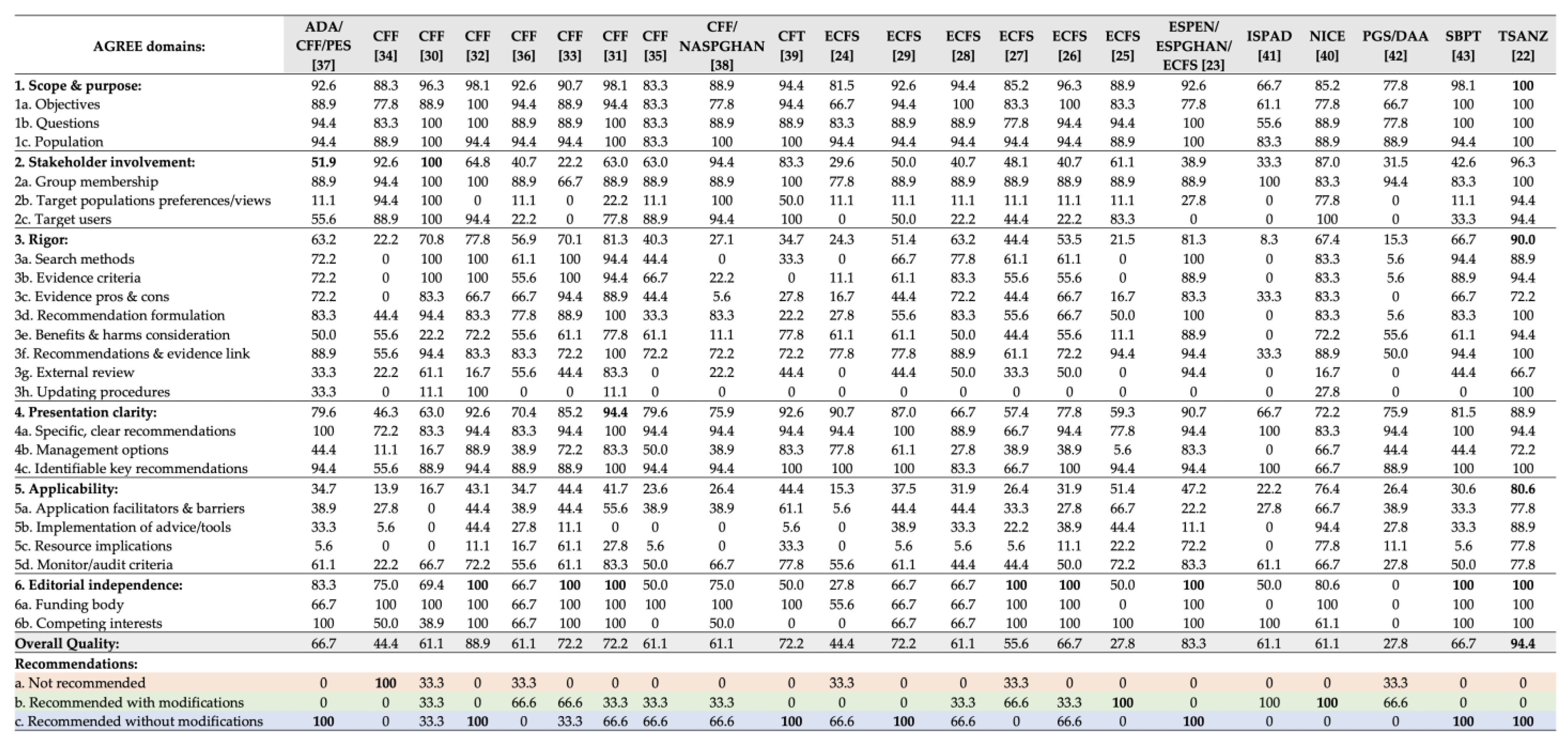 Children 08 01180 g001 Children 08 01180 g001