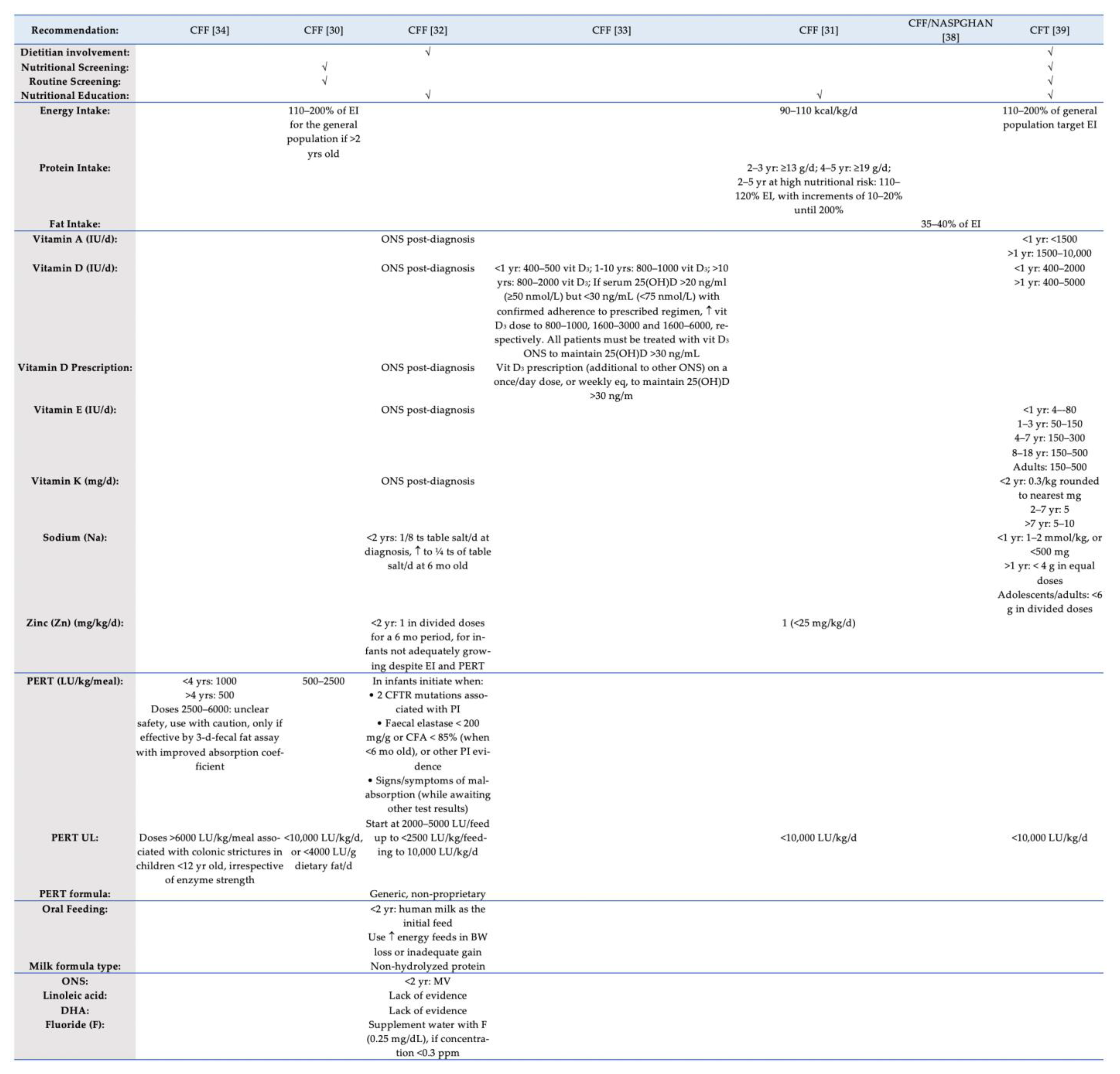 Children 08 01180 g002 Children 08 01180 g002