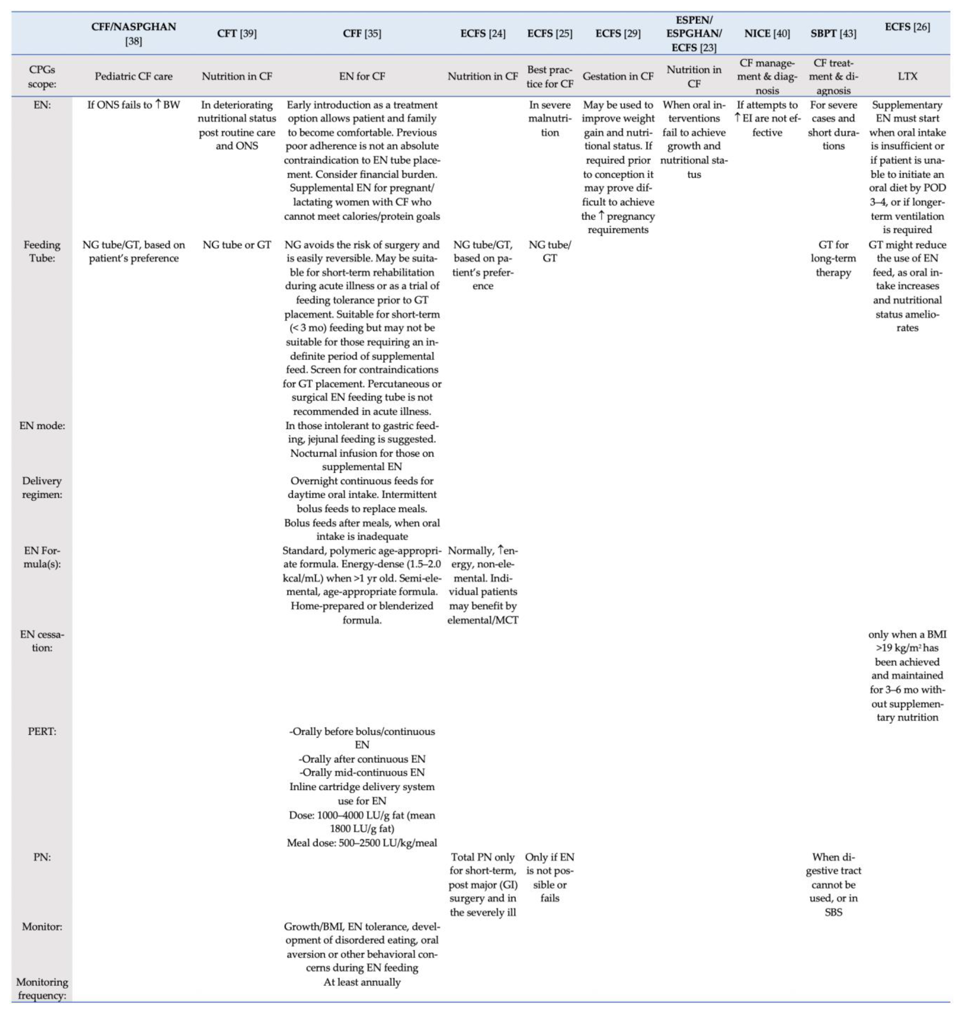 Children 08 01180 g004 Children 08 01180 g004