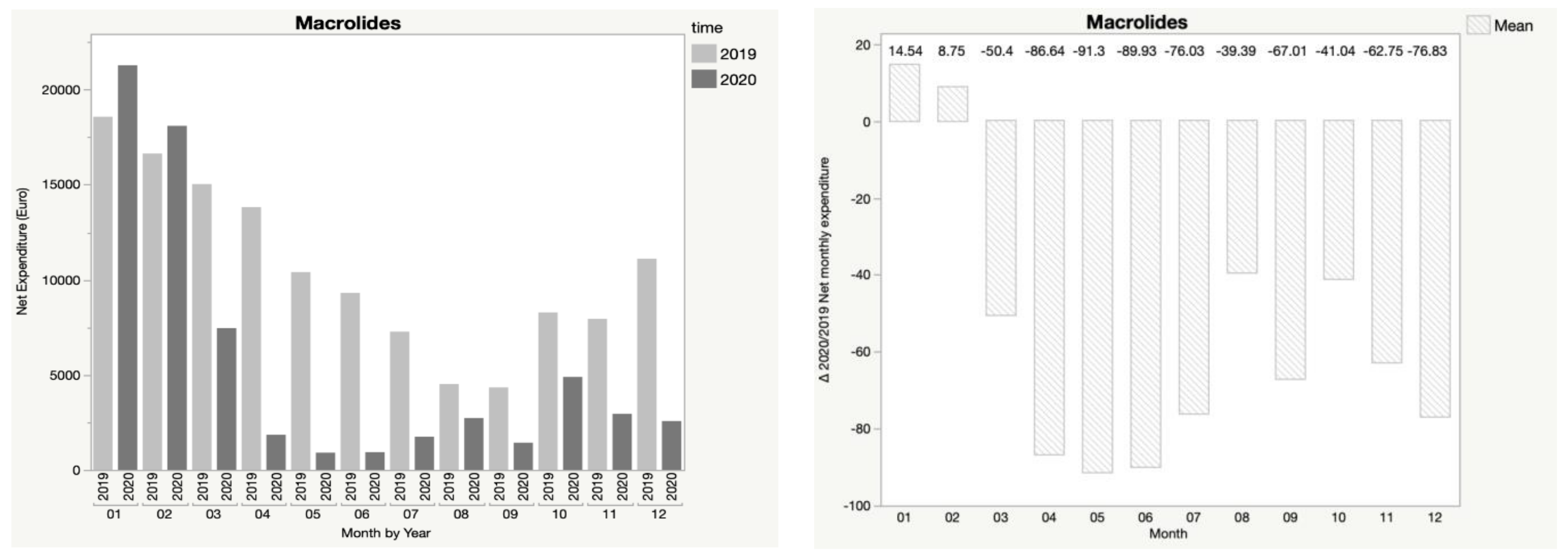 Children 08 01183 g004 550
