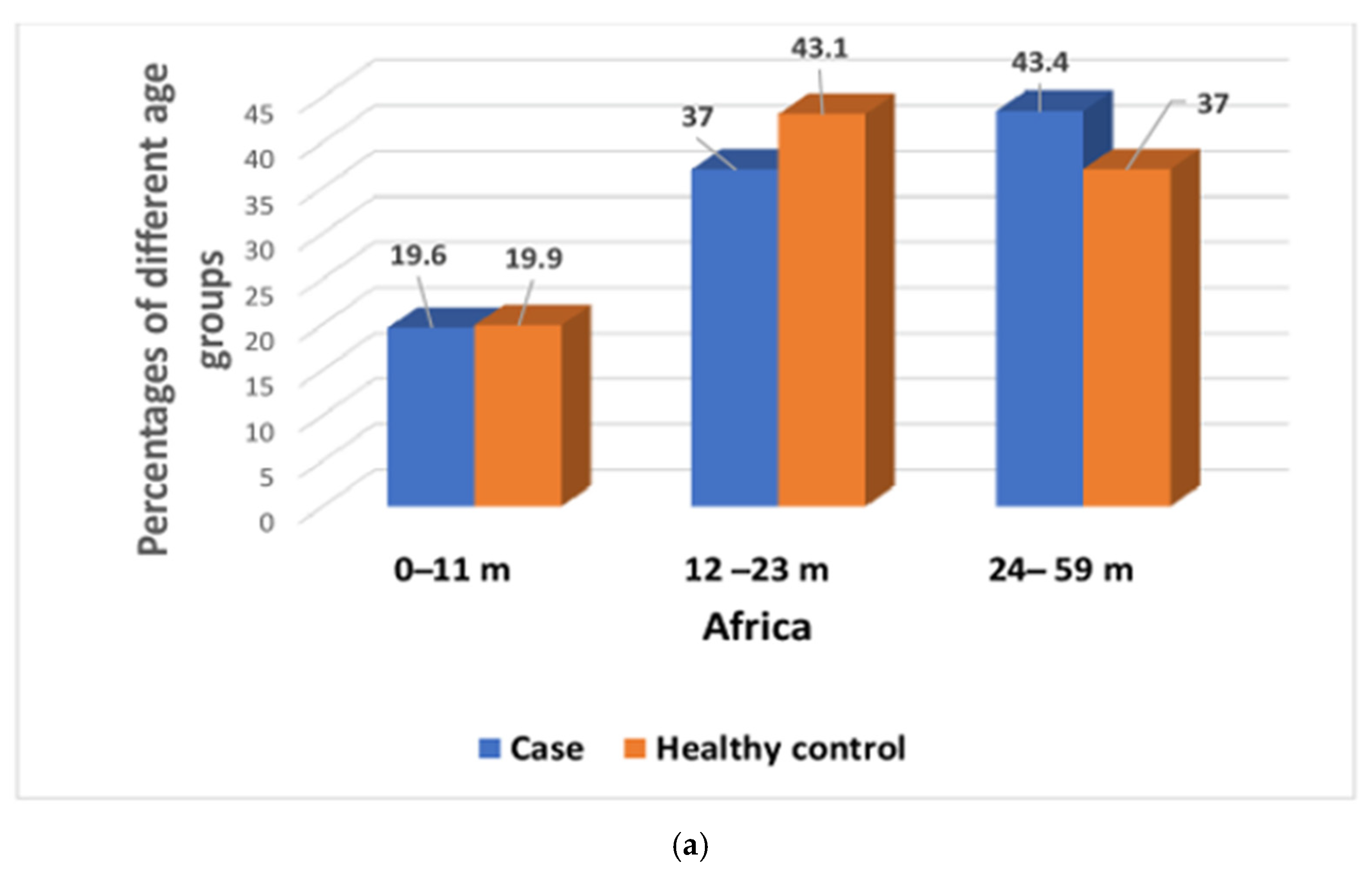 Children 08 01186 g002a 550
