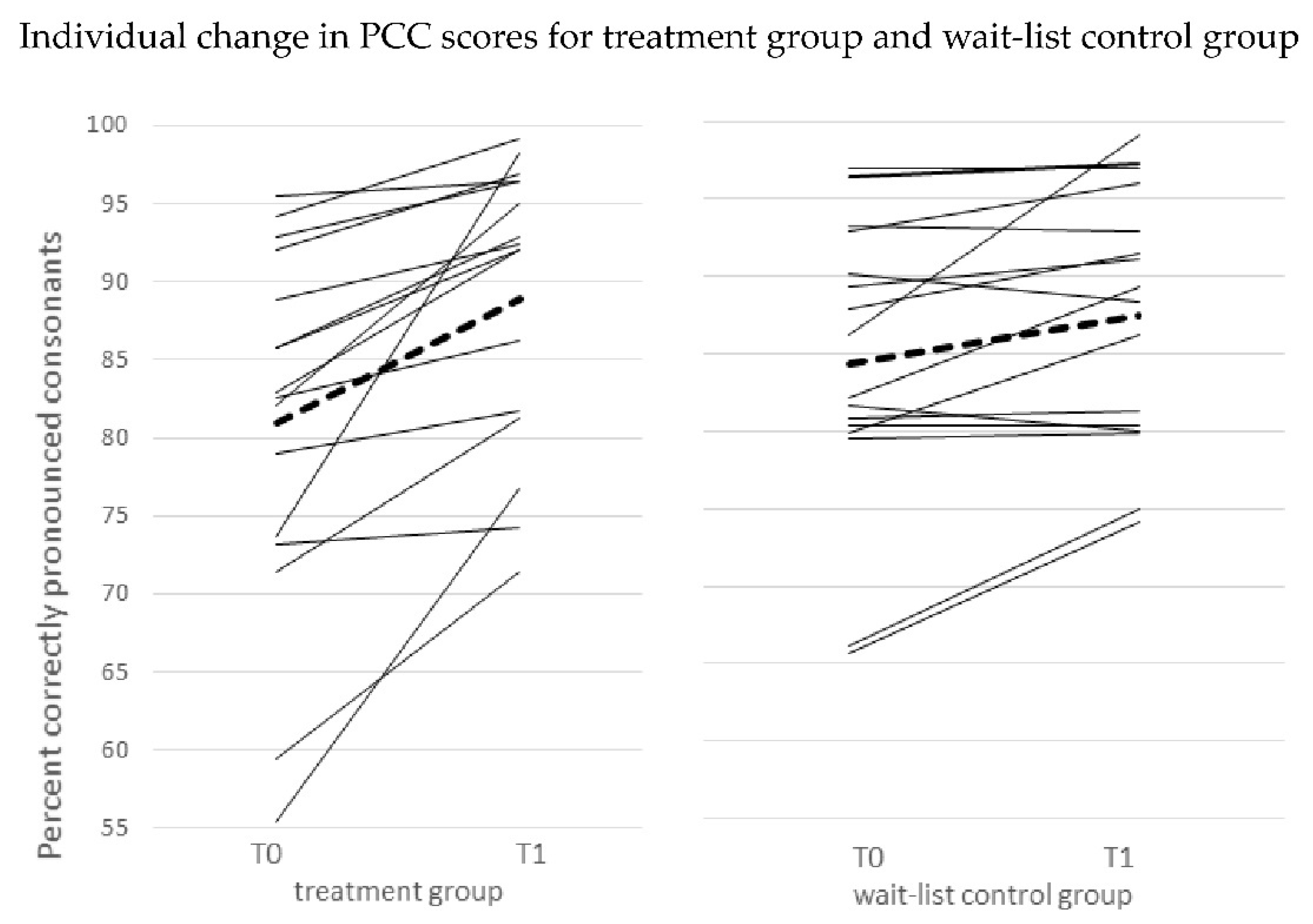 Children 08 01190 g003 Children 08 01190 g003