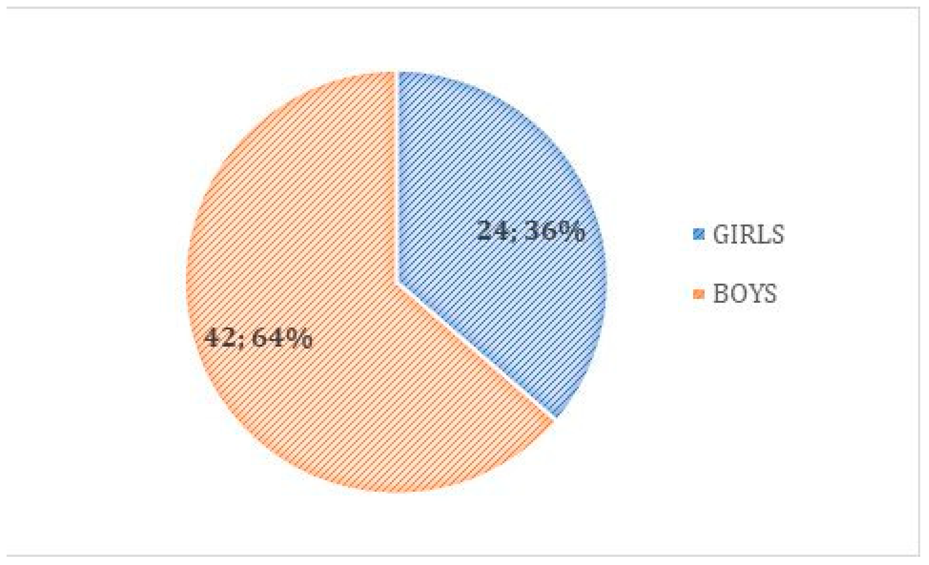 Children 08 01206 g002