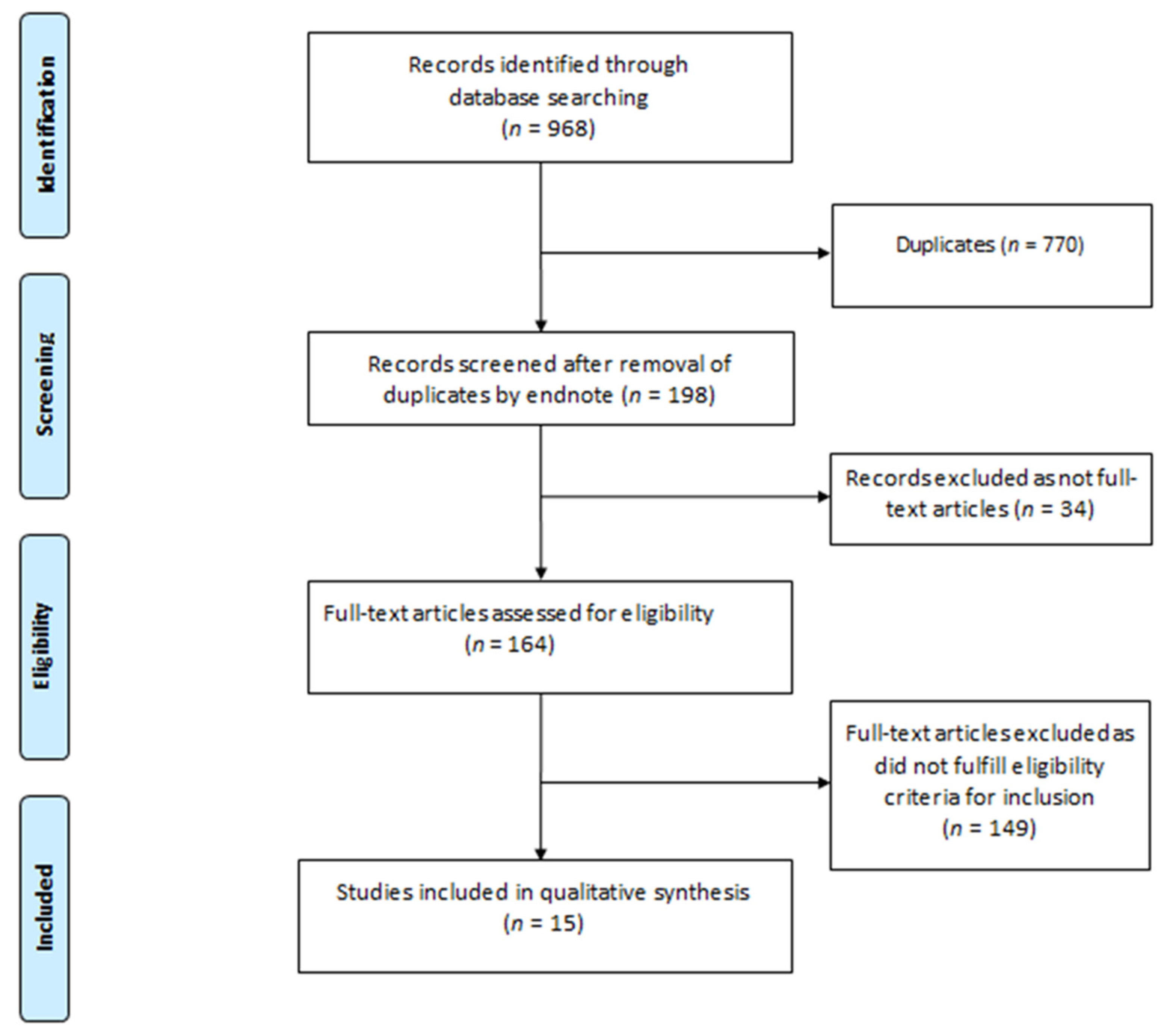 Children 09 00003 g001 550