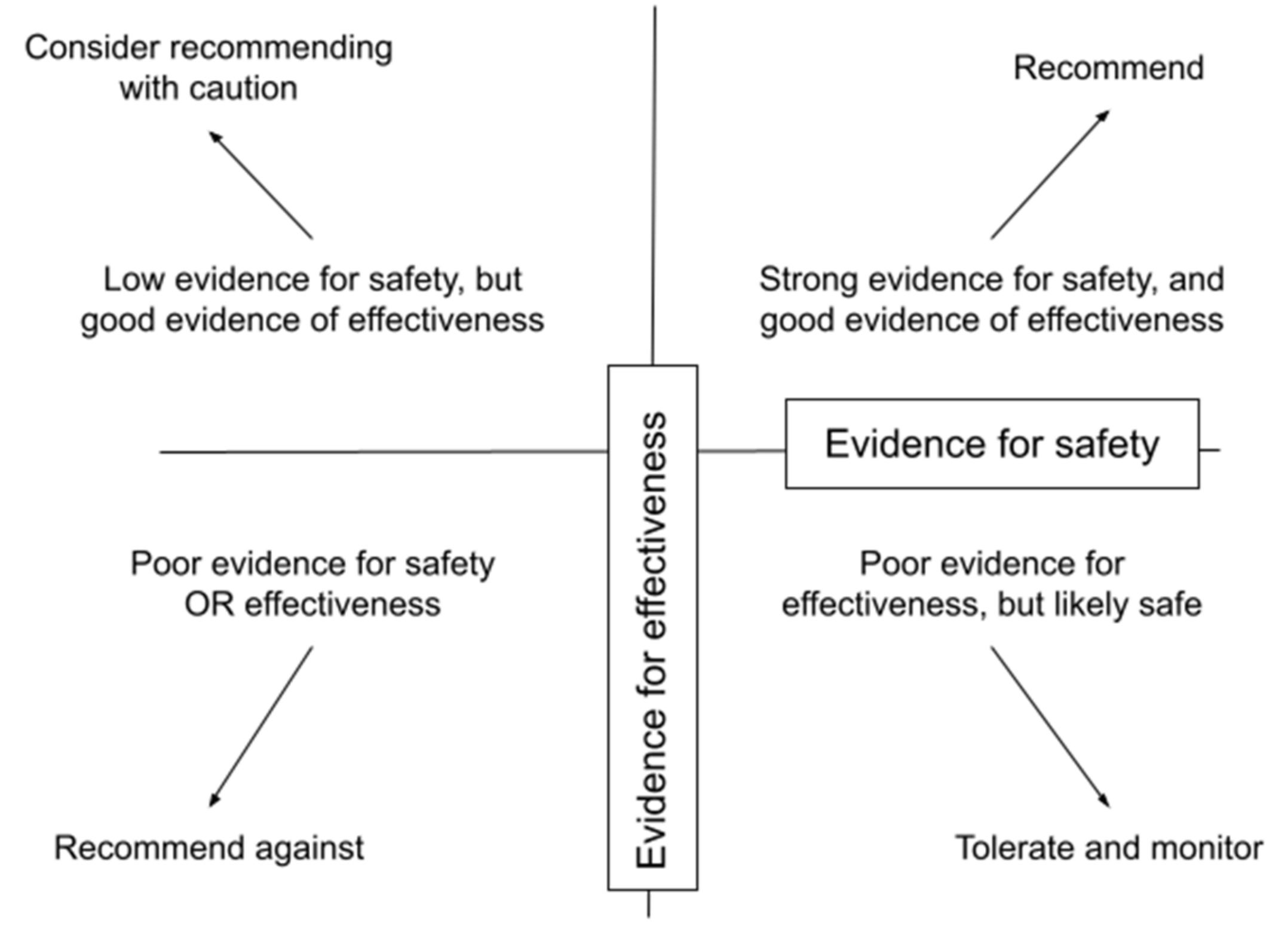 Children 09 00008 g003 550