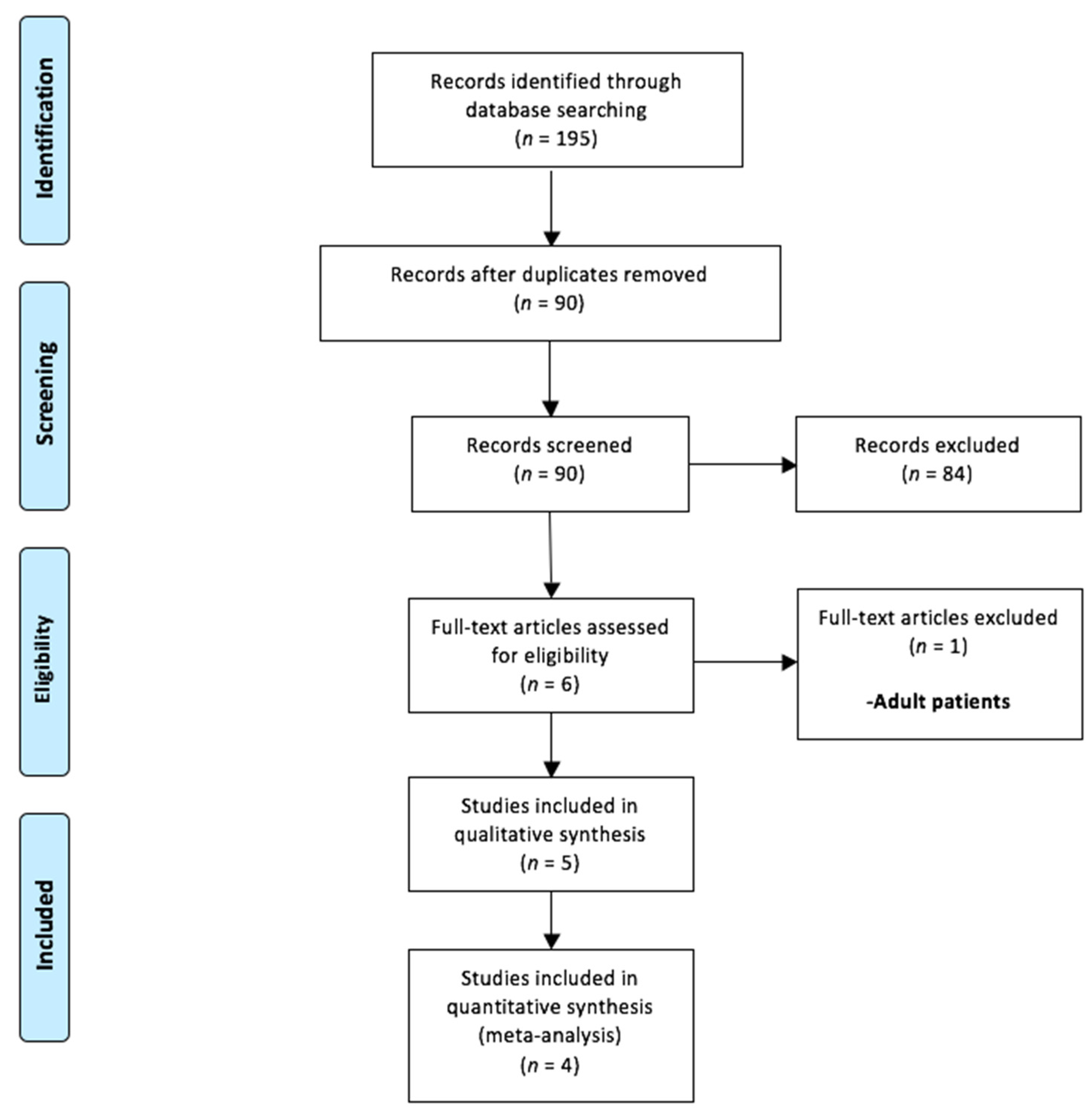 Children 09 00010 g001 550