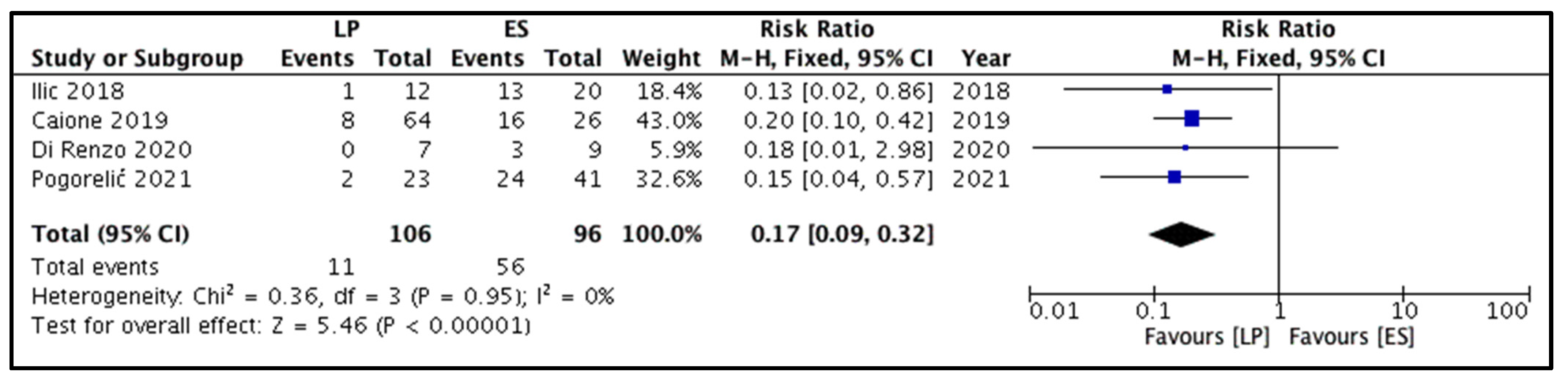 Children 09 00010 g002 550