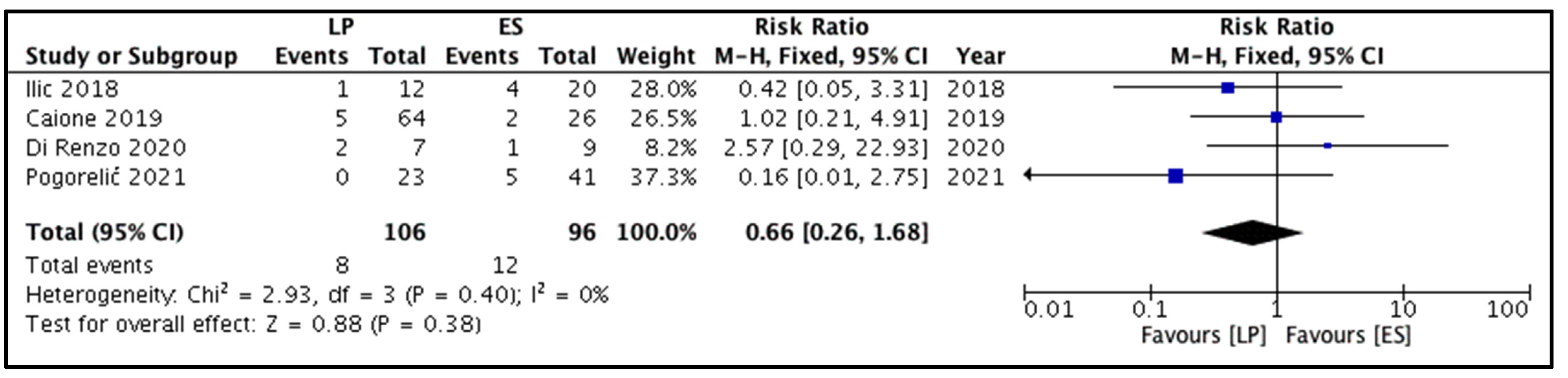 Children 09 00010 g003 550