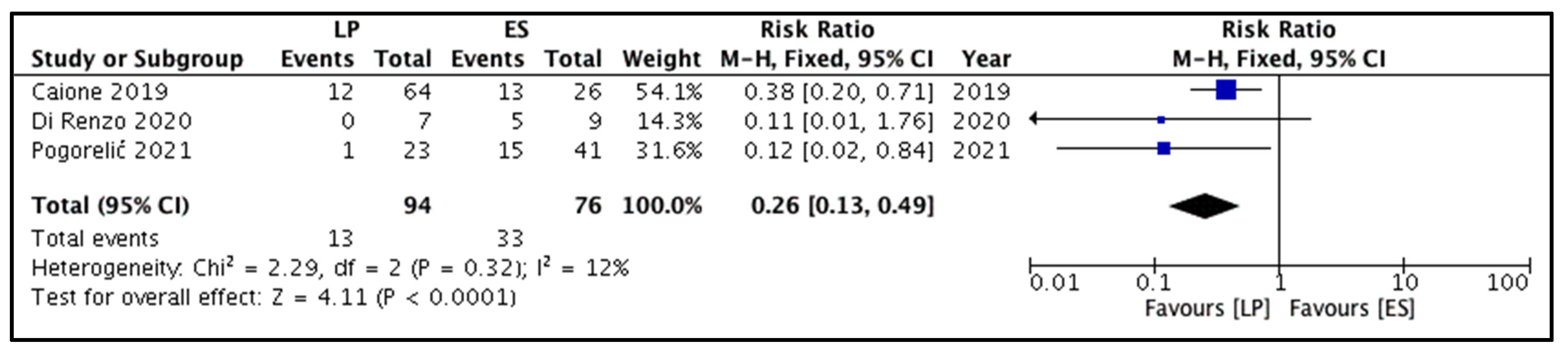 Children 09 00010 g004 550