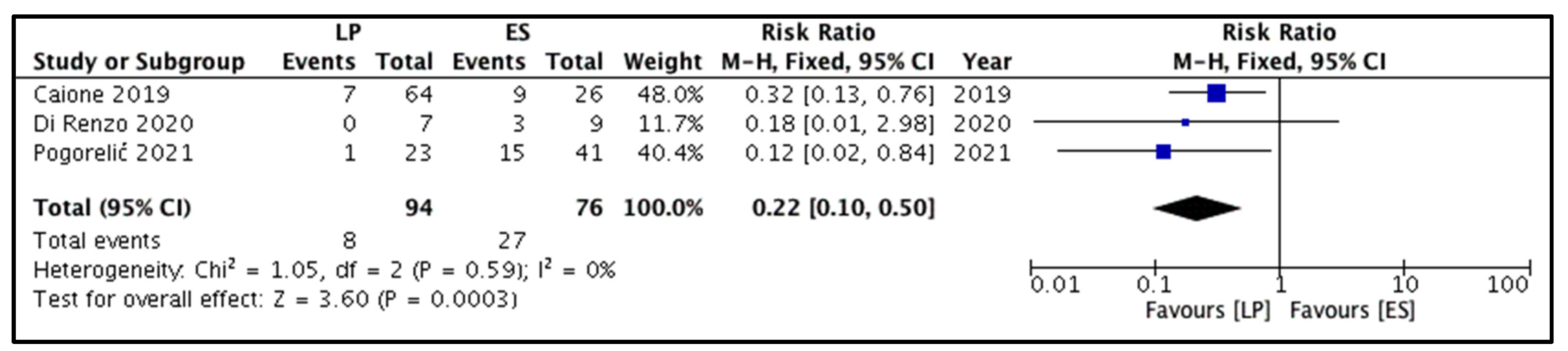 Children 09 00010 g005 550