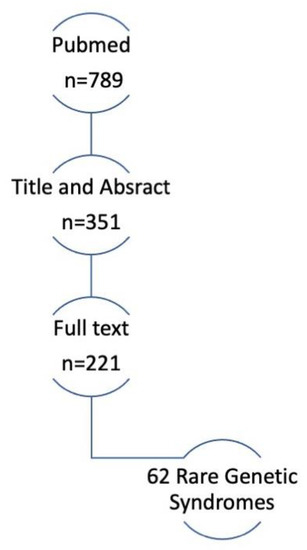 Approach to inherited hypertrichosis: A brief review - Indian