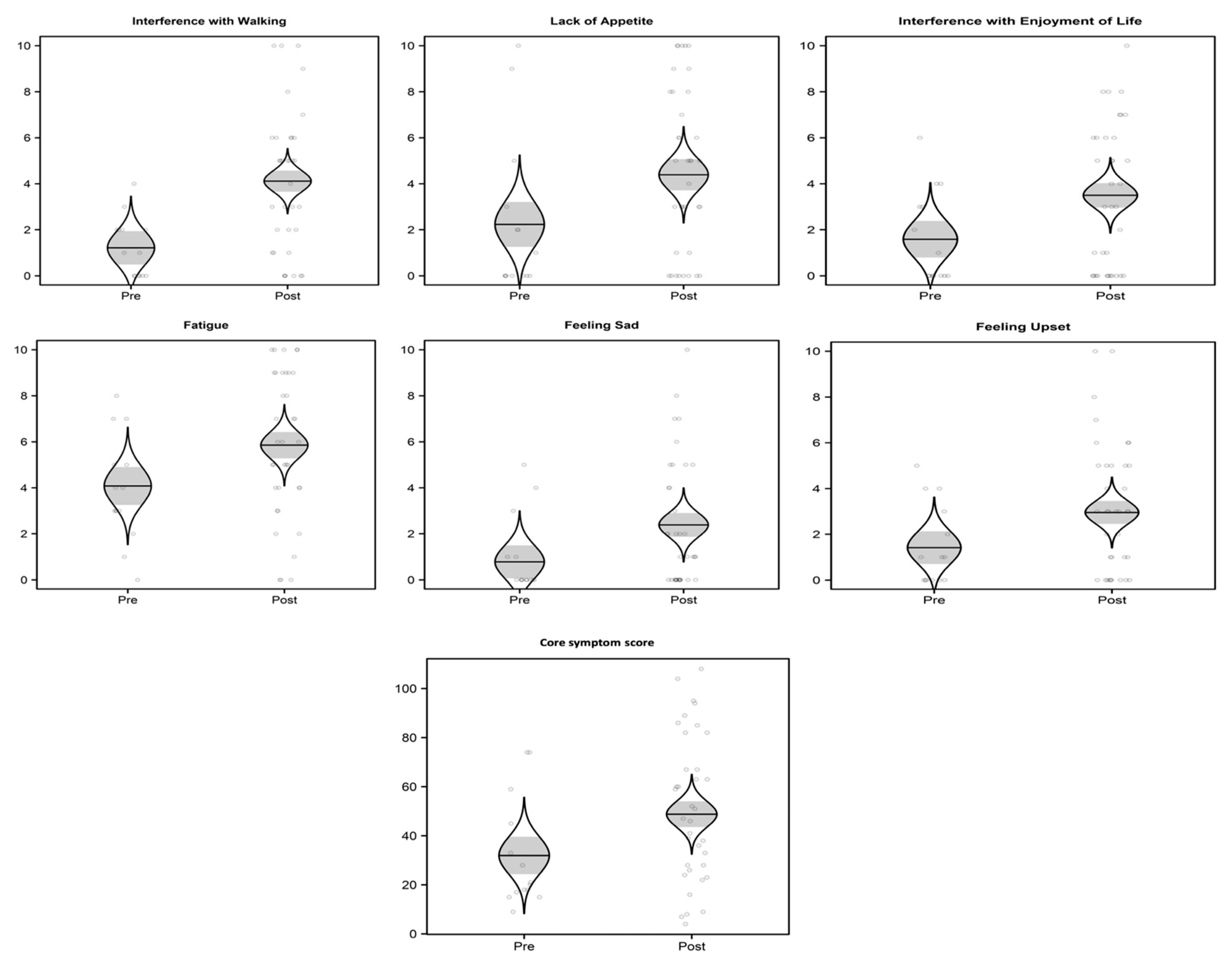 Children 09 00019 g001