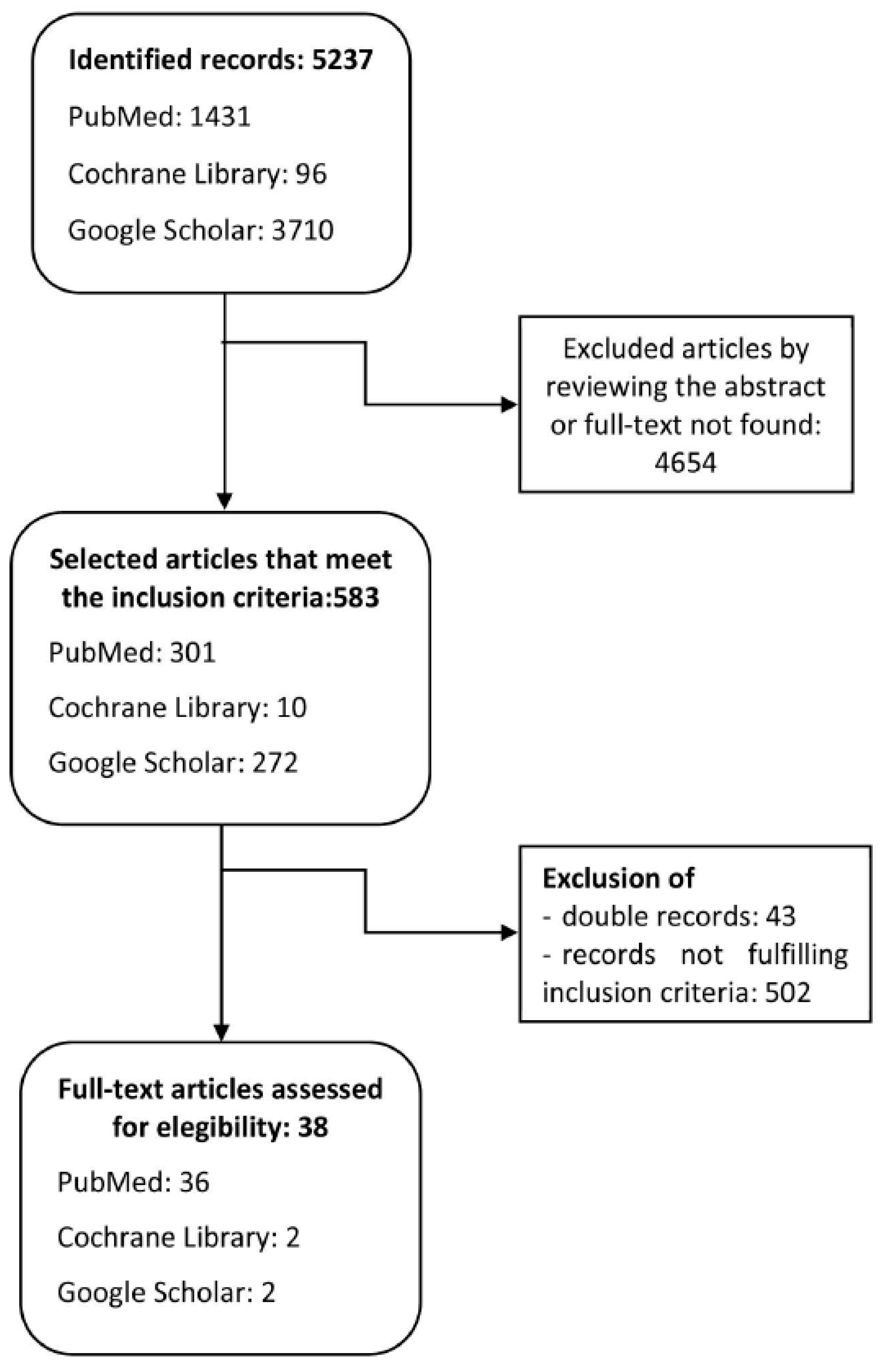 Children 09 00025 g001 Children 09 00025 g001