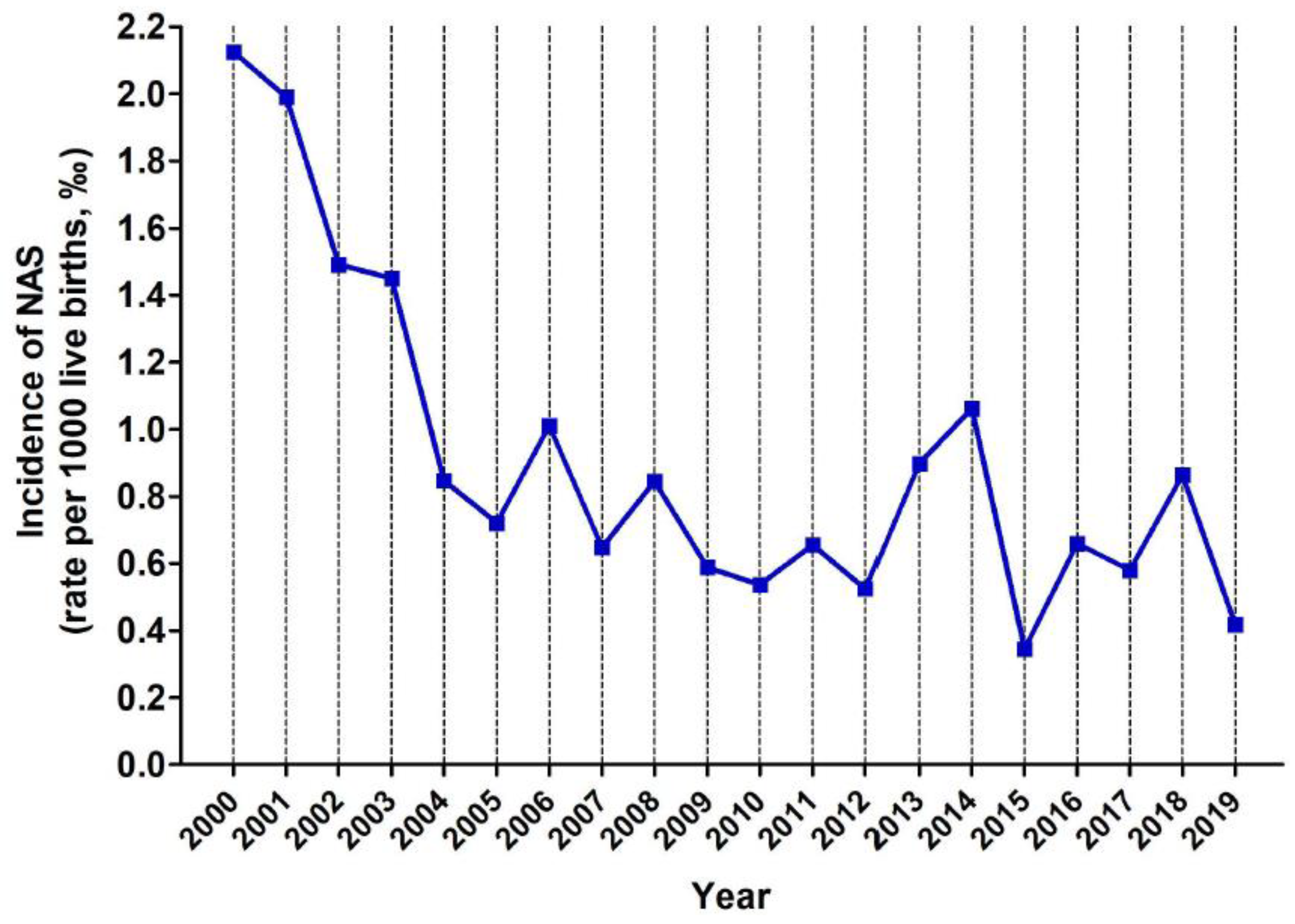 Children 09 00025 g002 Children 09 00025 g002