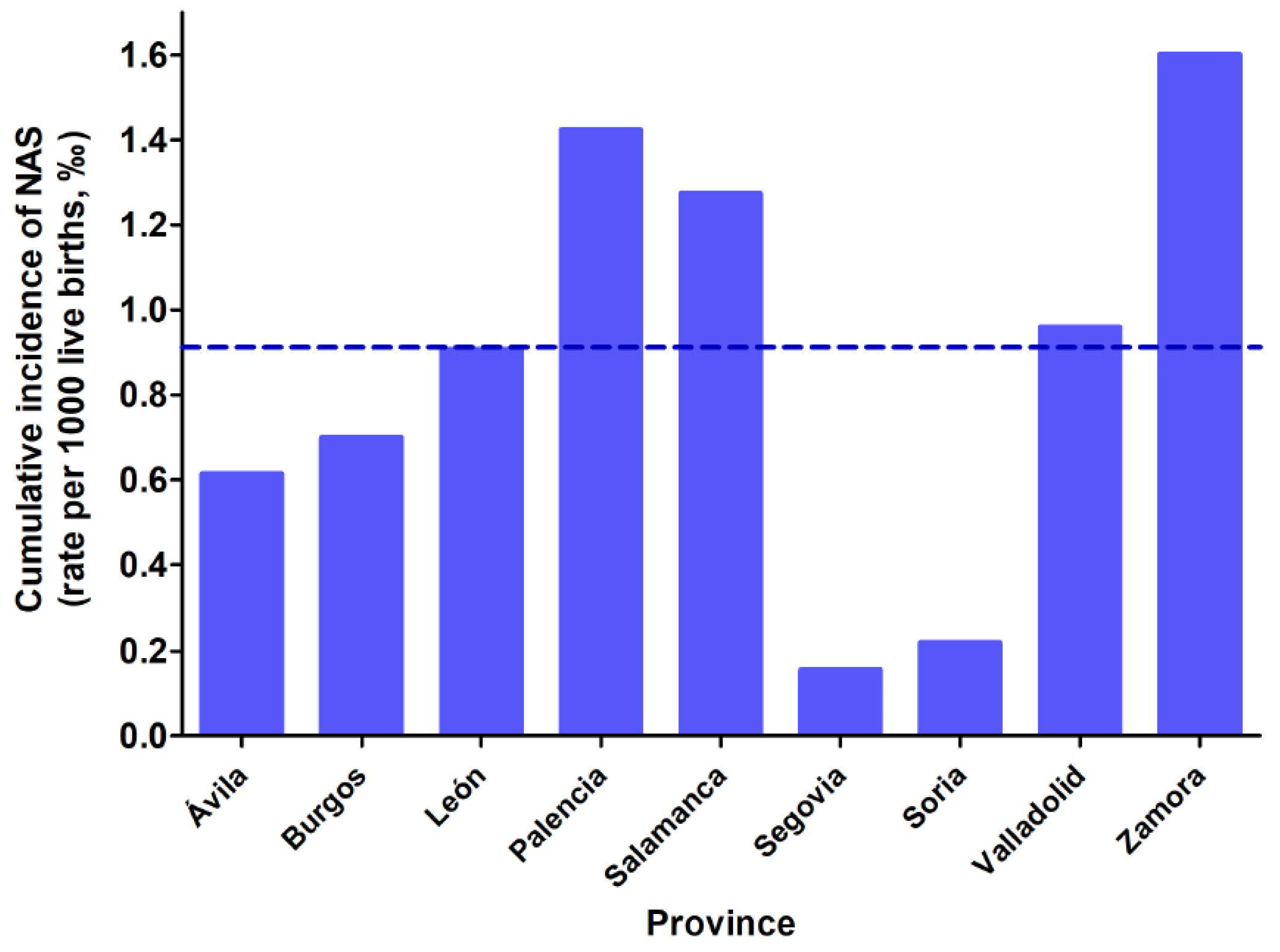 Children 09 00025 g003 Children 09 00025 g003